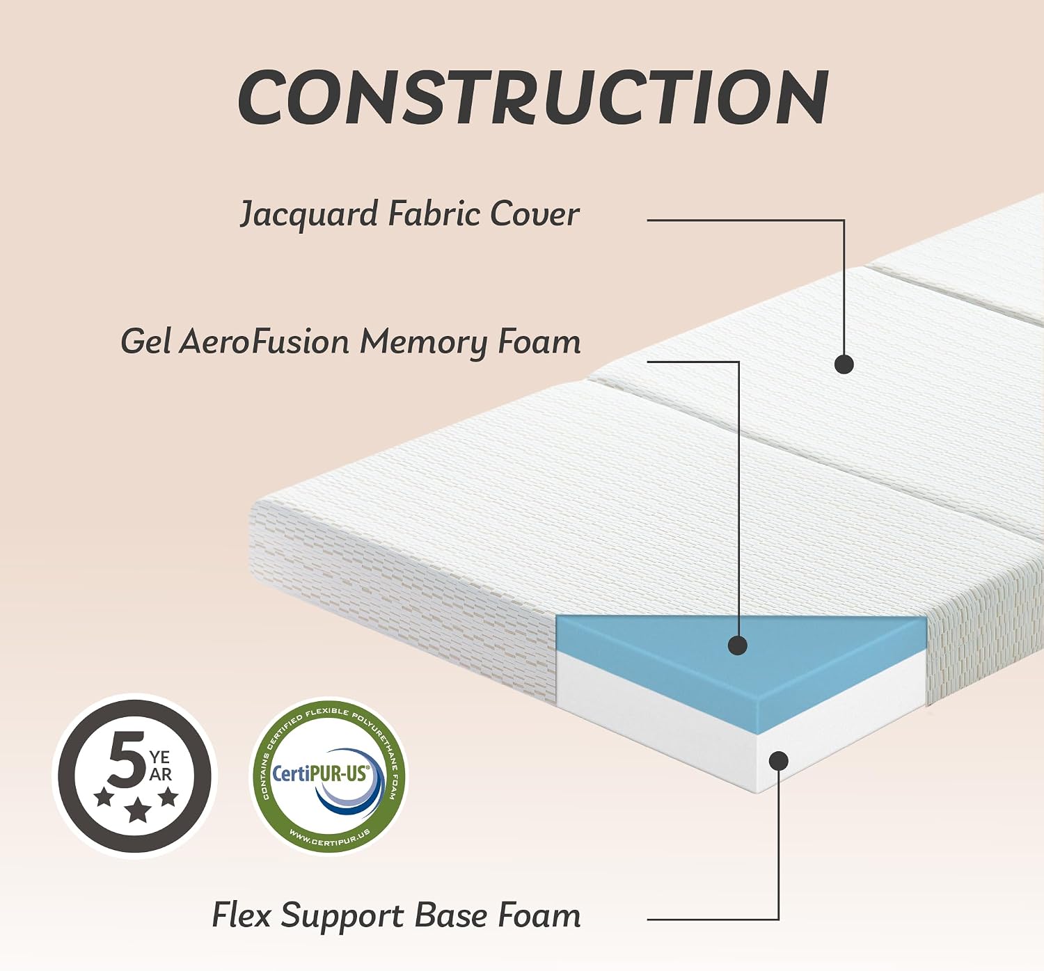 Detalle de MLILY Tri-Fold Mattress, 4-Inch