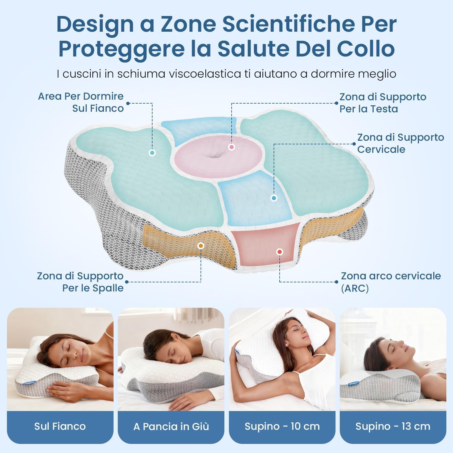 Thumbnail 3 de Dozion Cuscino Cervicale in Memory Foam ergonomico con supporto collo e schiena (58×40×13/10 cm)