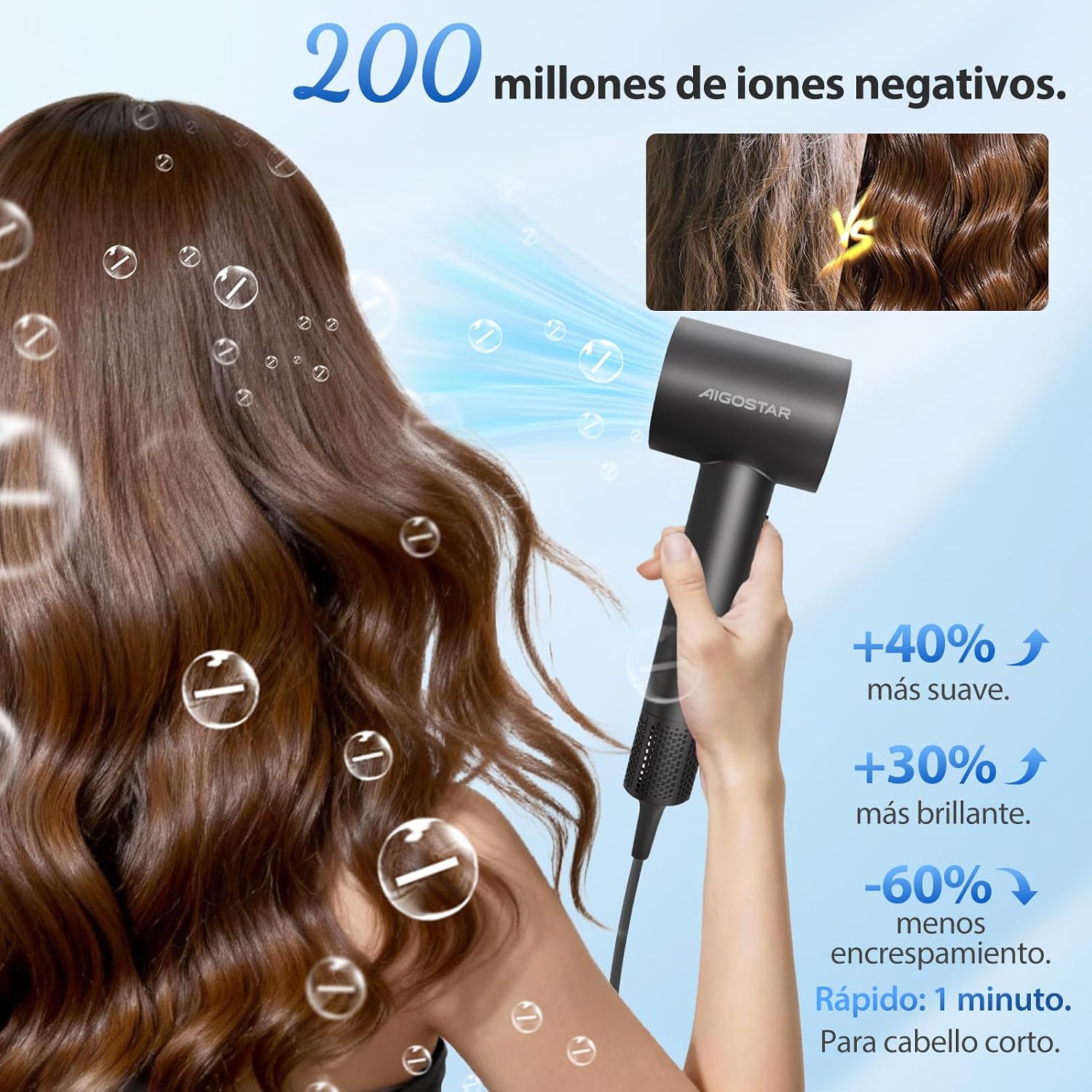 Detalle 2 de Aigostar Secador Pelo Rápido y Silencioso 450g