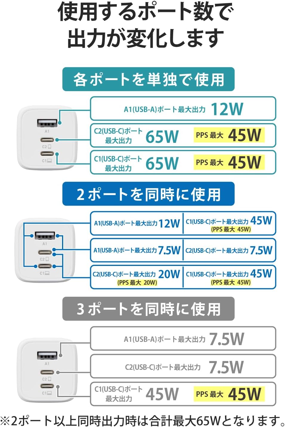 Detalle de エレコム EC-AC4465WH USB充電器 65W・3ポート・GaN採用、折りたたみ式プラグ