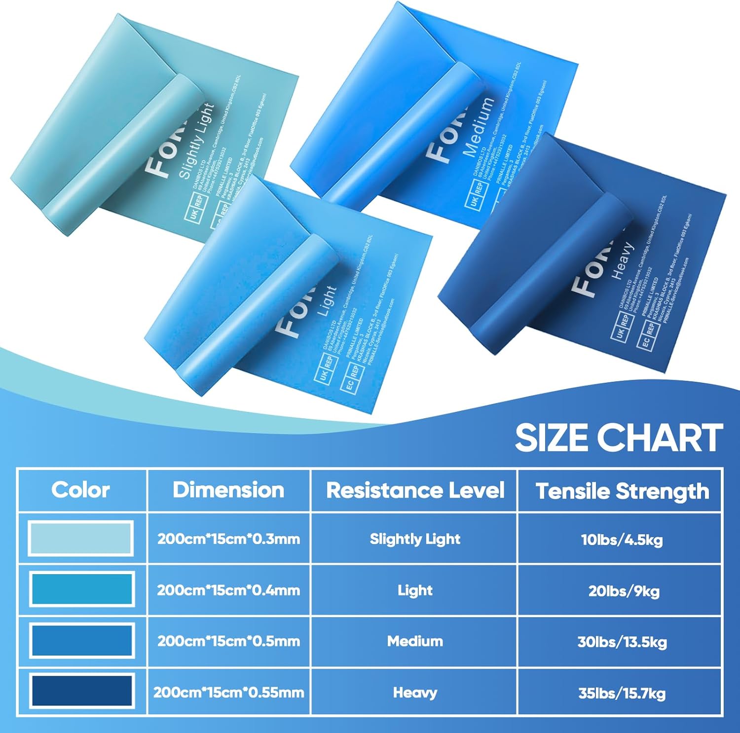 Thumbnail 1 de Fokky Fitnessbänder 4er-Set (2 m) mit 4 Widerstandsstufen – Resistance Bands für Muskelaufbau, Yoga & Pilates