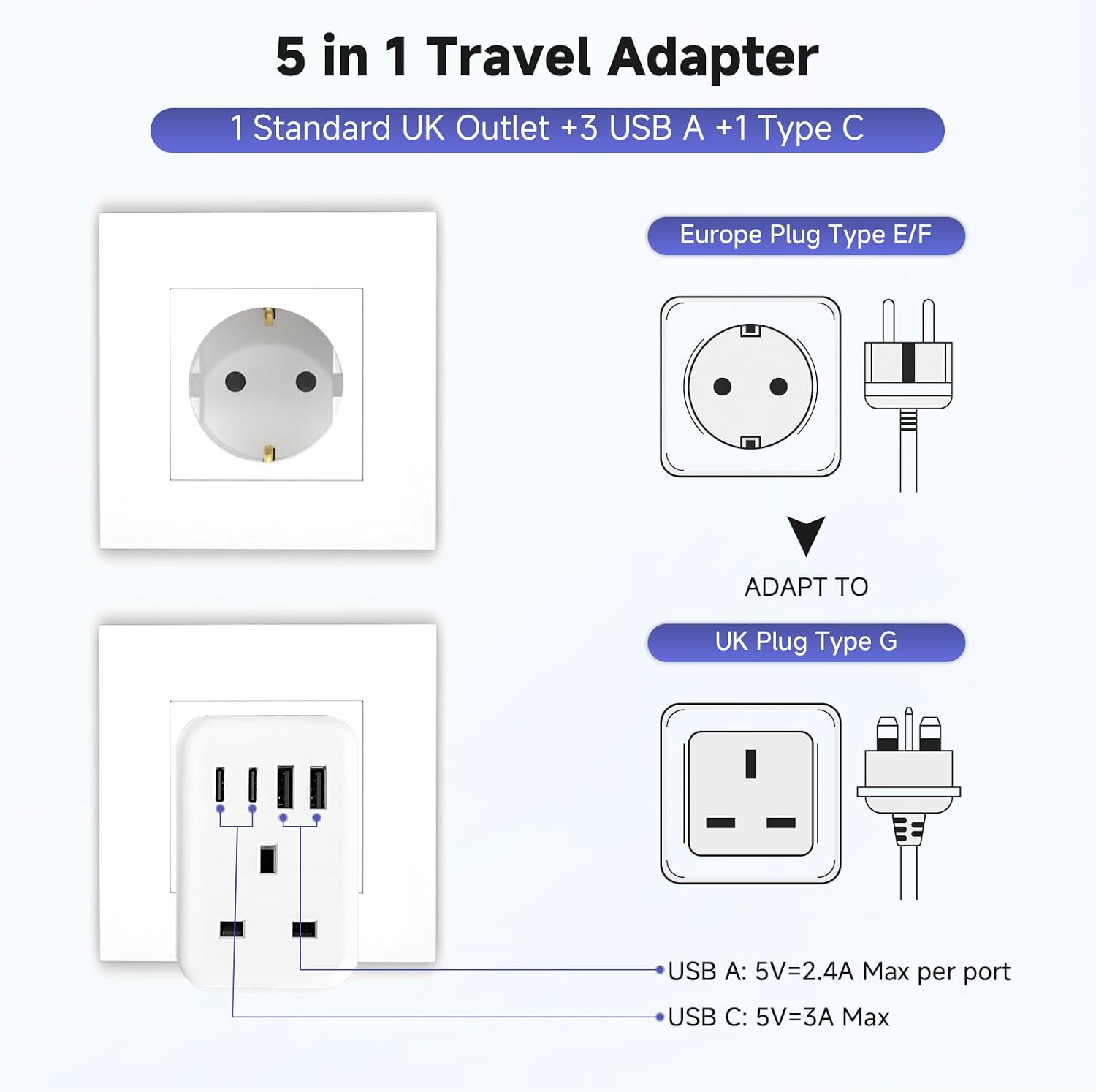 Detalle 2 de UK to EU Travel Adapter with 4 USB Ports (2 USB-C) – Grounded Type E/F Power Plug Converter