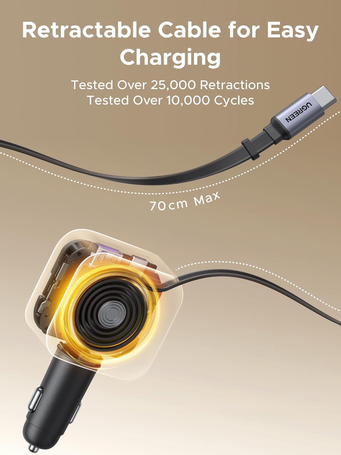 Detalle 2 de UGREEN 145W Retractable Car Charger 60W