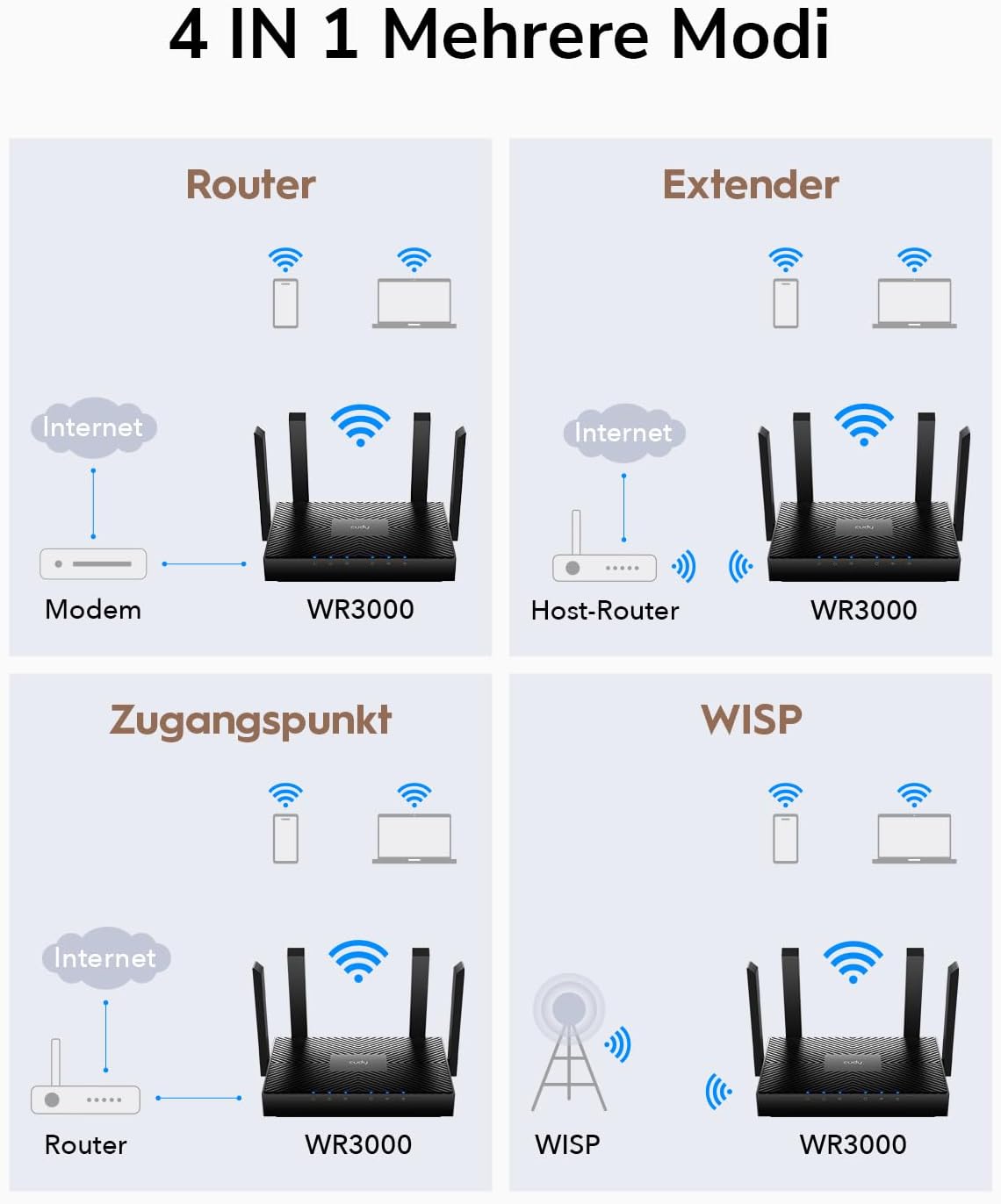 Thumbnail 5 de Cudy WR3000 AX3000 Mesh-Router 3000 Mbps