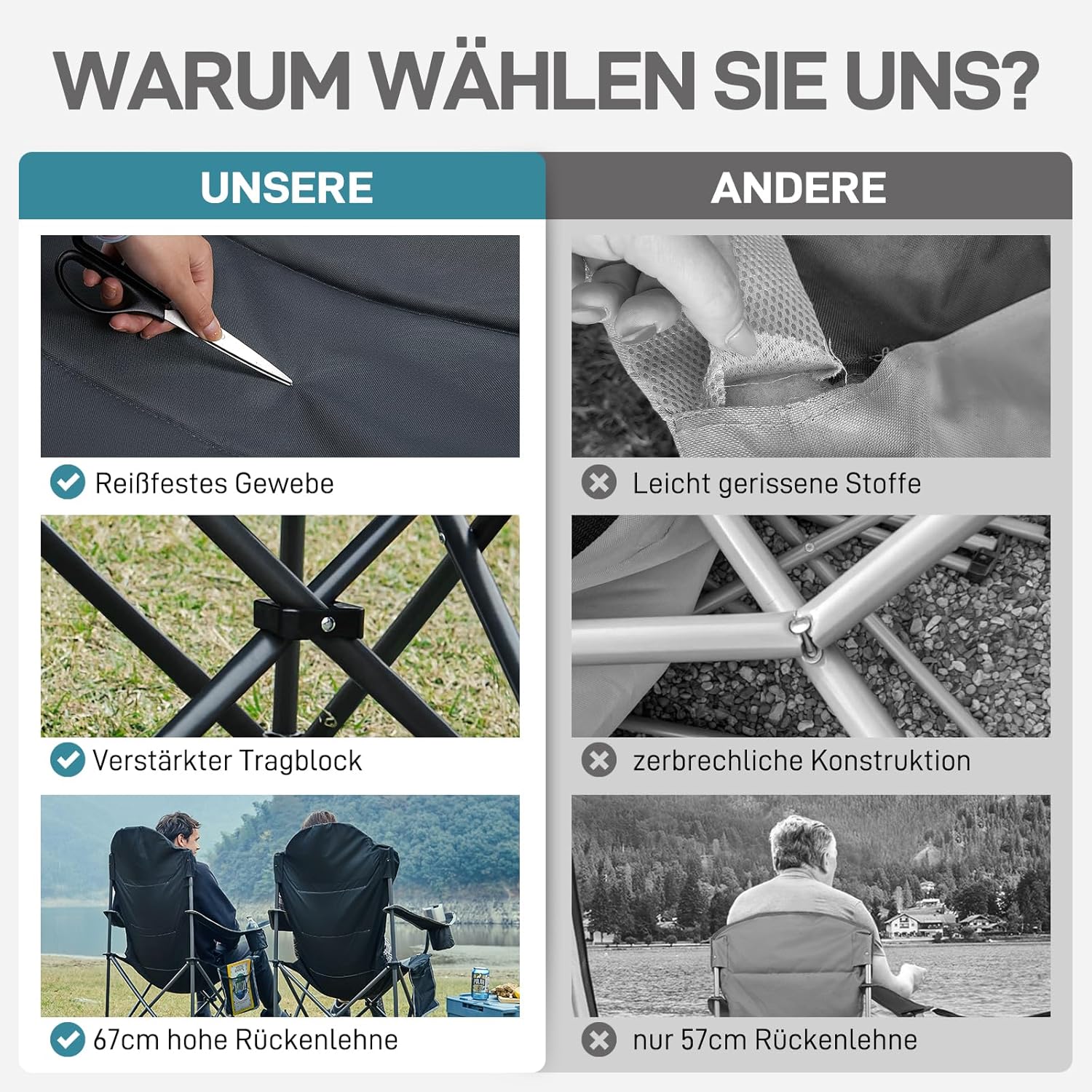 Thumbnail 4 de EVER ADVANCED Luxus Campingstuhl faltbar mit hoher Rückenlehne (bis 160 kg belastbar)