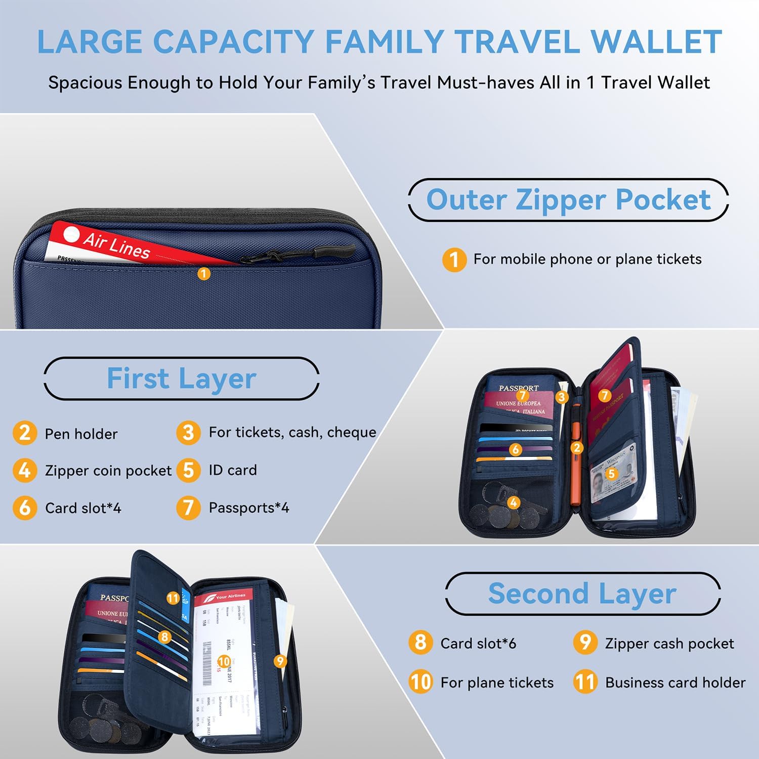 Thumbnail 2 de Looxmeer Family Passport Holder Travel Wallet, RFID-Blocking, Blue, with 2 Straps