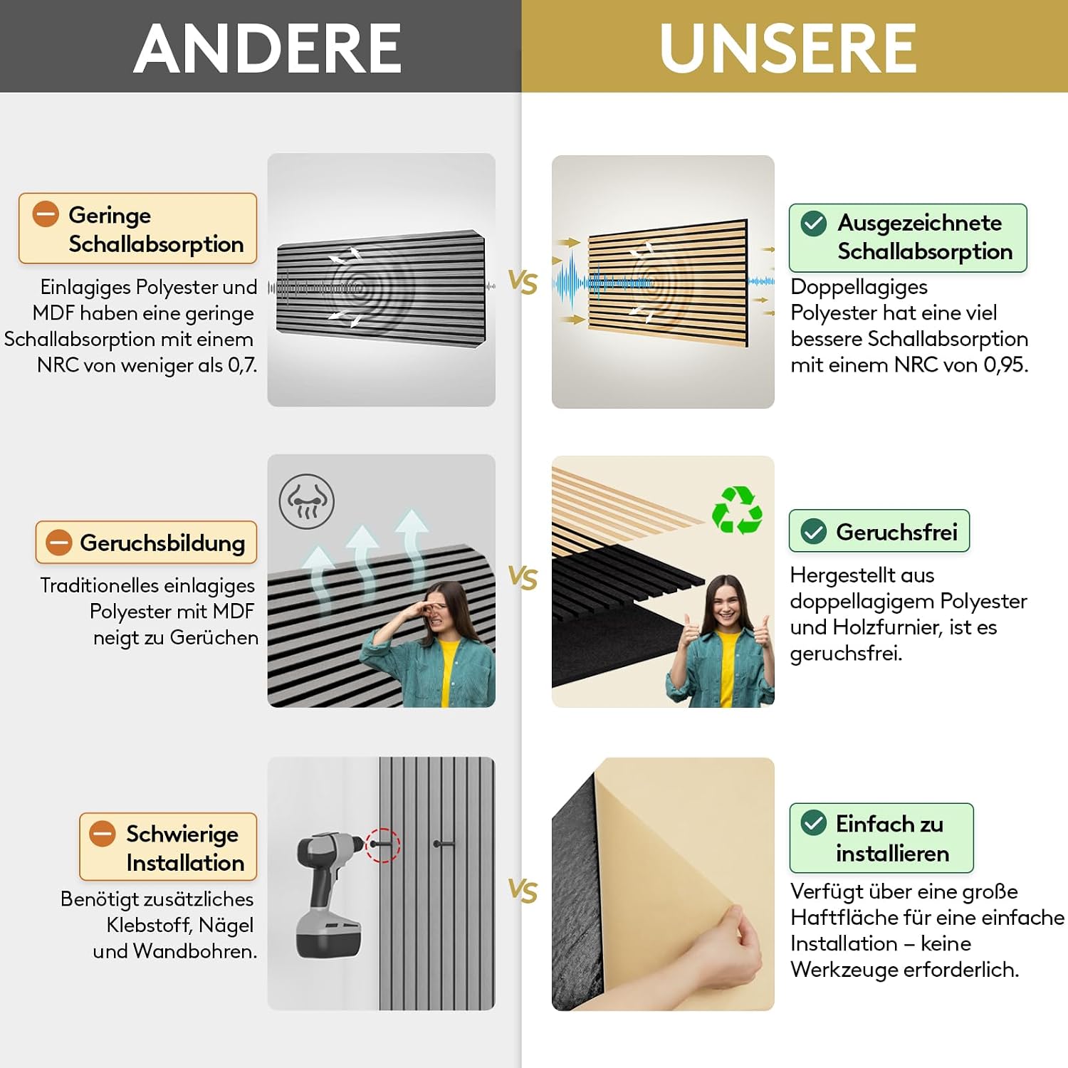 Detalle de TONOR Holzfurnier Akustikpaneele 2,88 m² 🪵