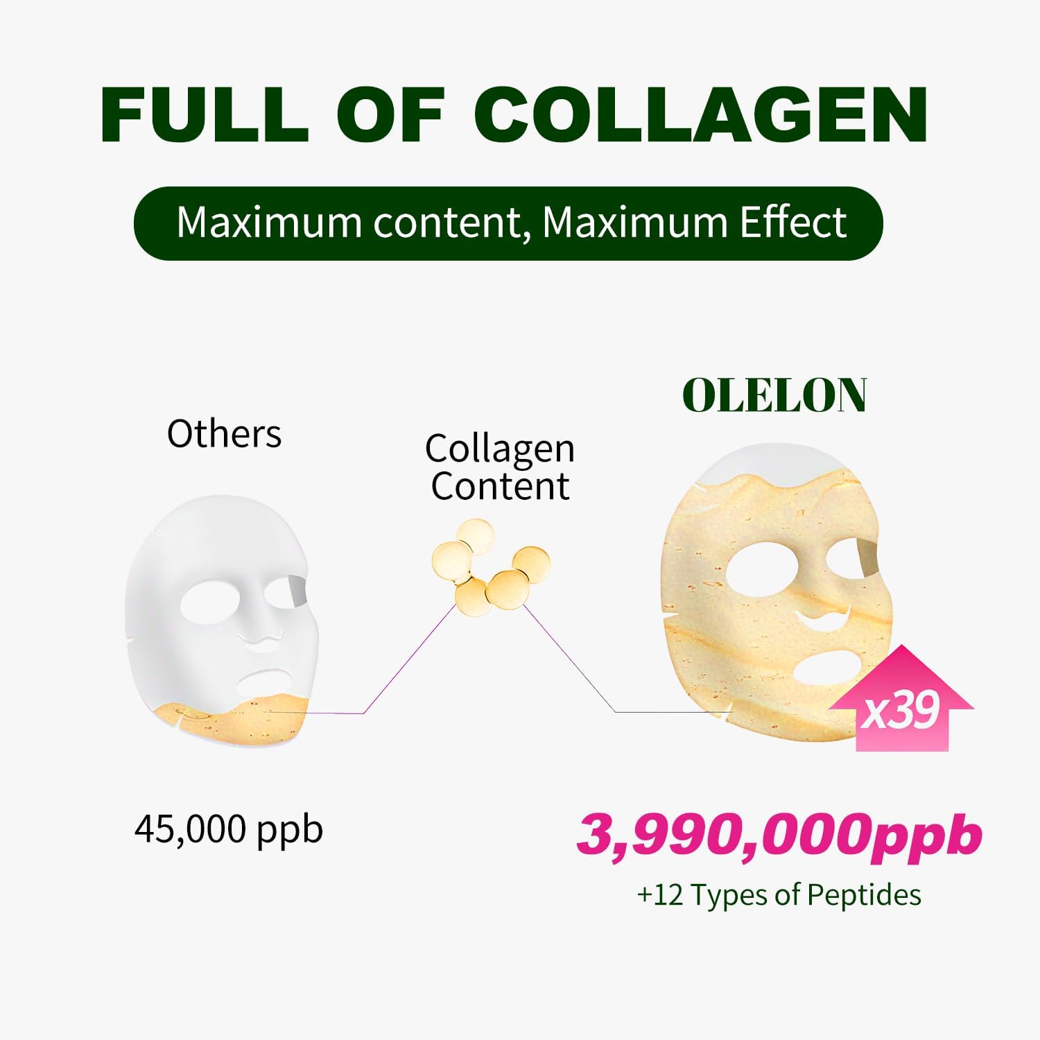 Detalle 2 de OLELON PDRN Collagen Mask Sheet Masks, 5-Pack with Niacinamide and Hyaluronic Acid