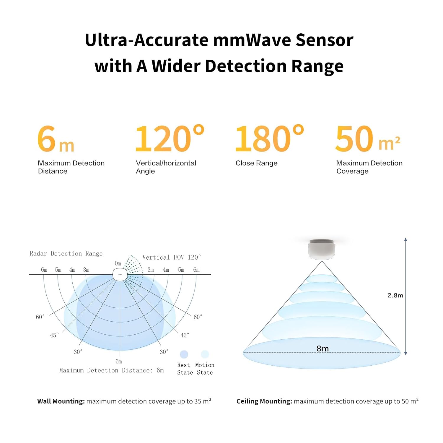 Detalle de Aqara Sensore di Presenza FP1E Zigbee 3.0: rilevamento preciso con AI e workflow Matter-over-bridge