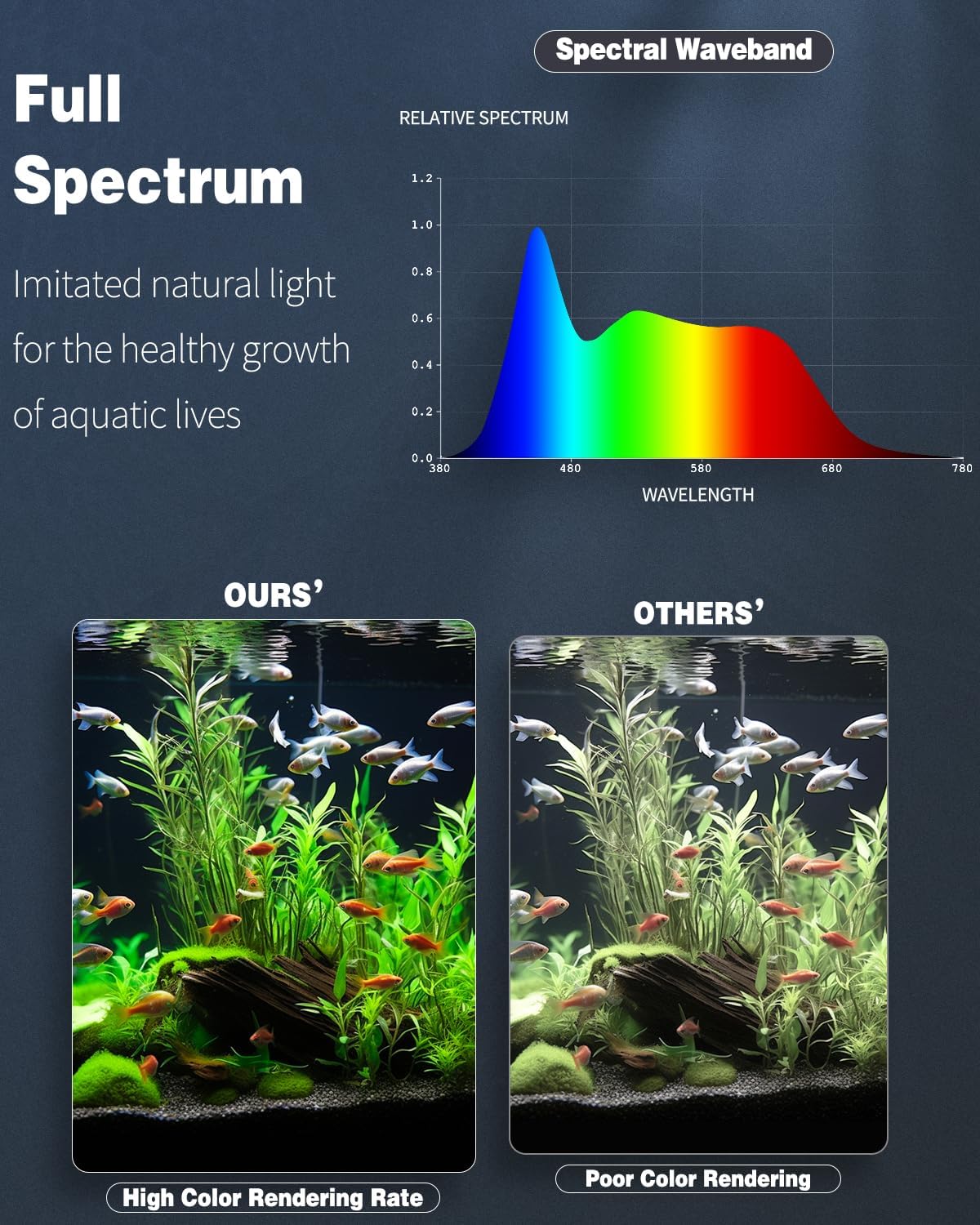 Detalle de Pawfly 50 cm Aquarium LED Light: Full Spectrum, 24/7 Illumination with D/N & DIY Modes