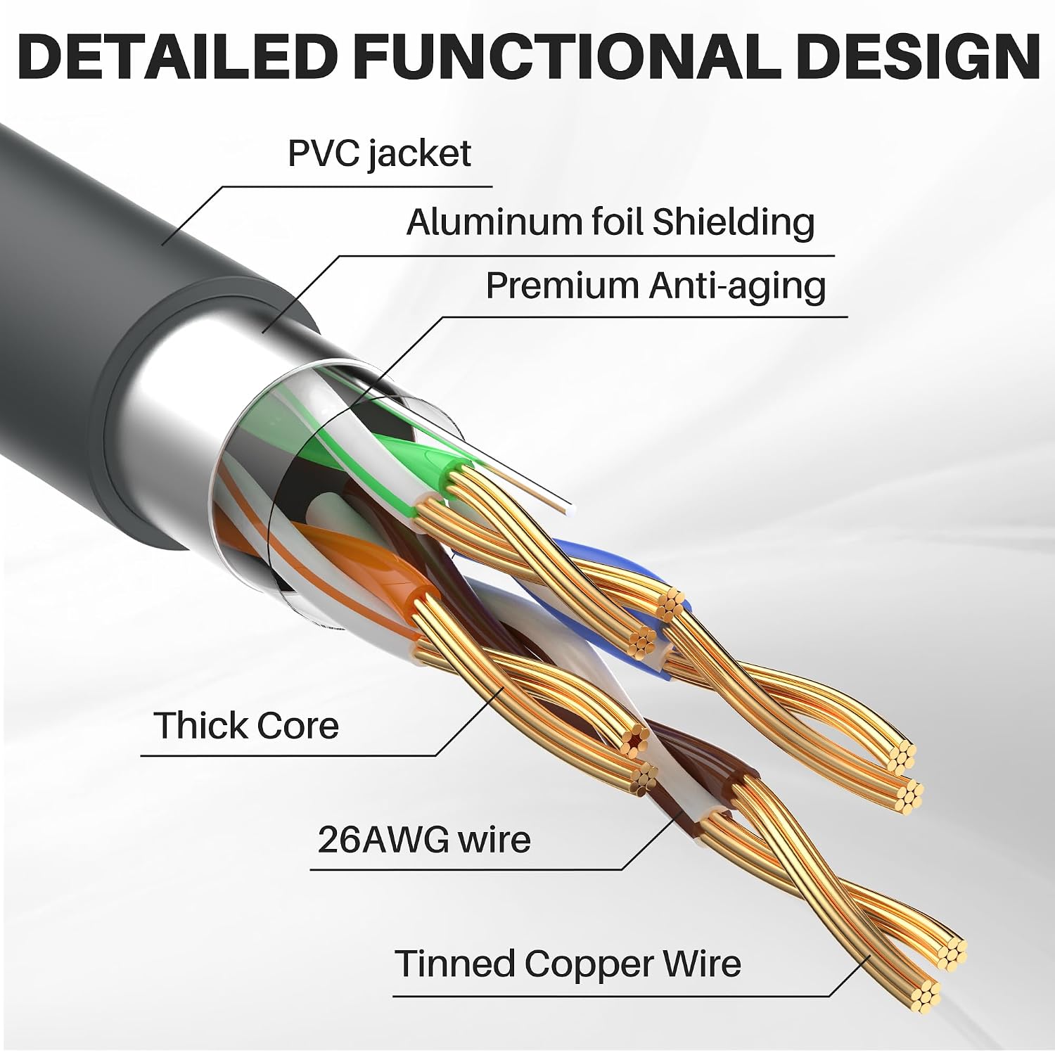 Detalle de Lteirwe Starlink Gen 3 Cable 80FT: Waterproof Extension for Starlink Standard Gen 3