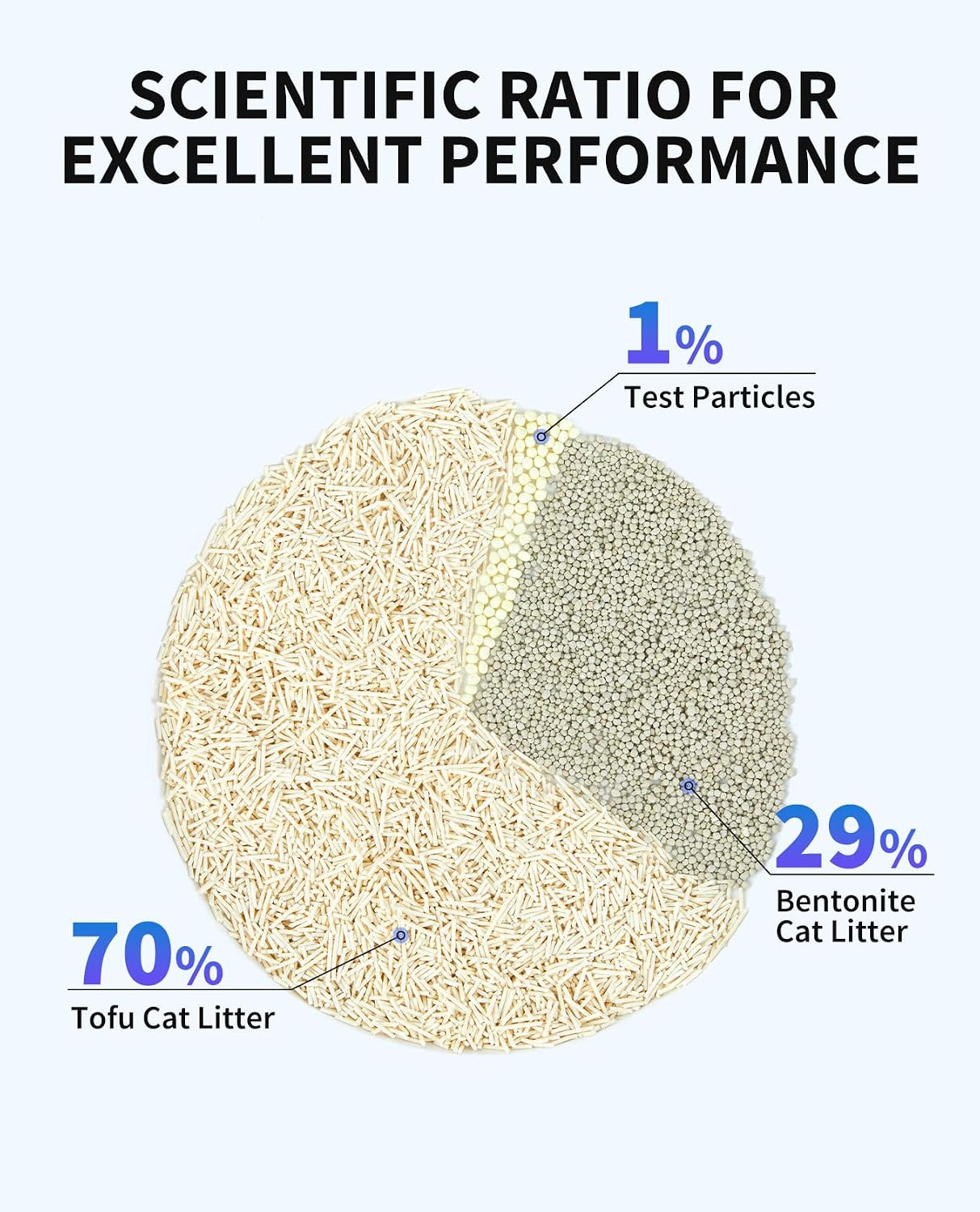 Detalle 2 de PETKIT Tofu Cat Litter: Fast Clumping, Health-Check Content, 2 Pack (4.8kg) — Practical Multi-Cat Litter