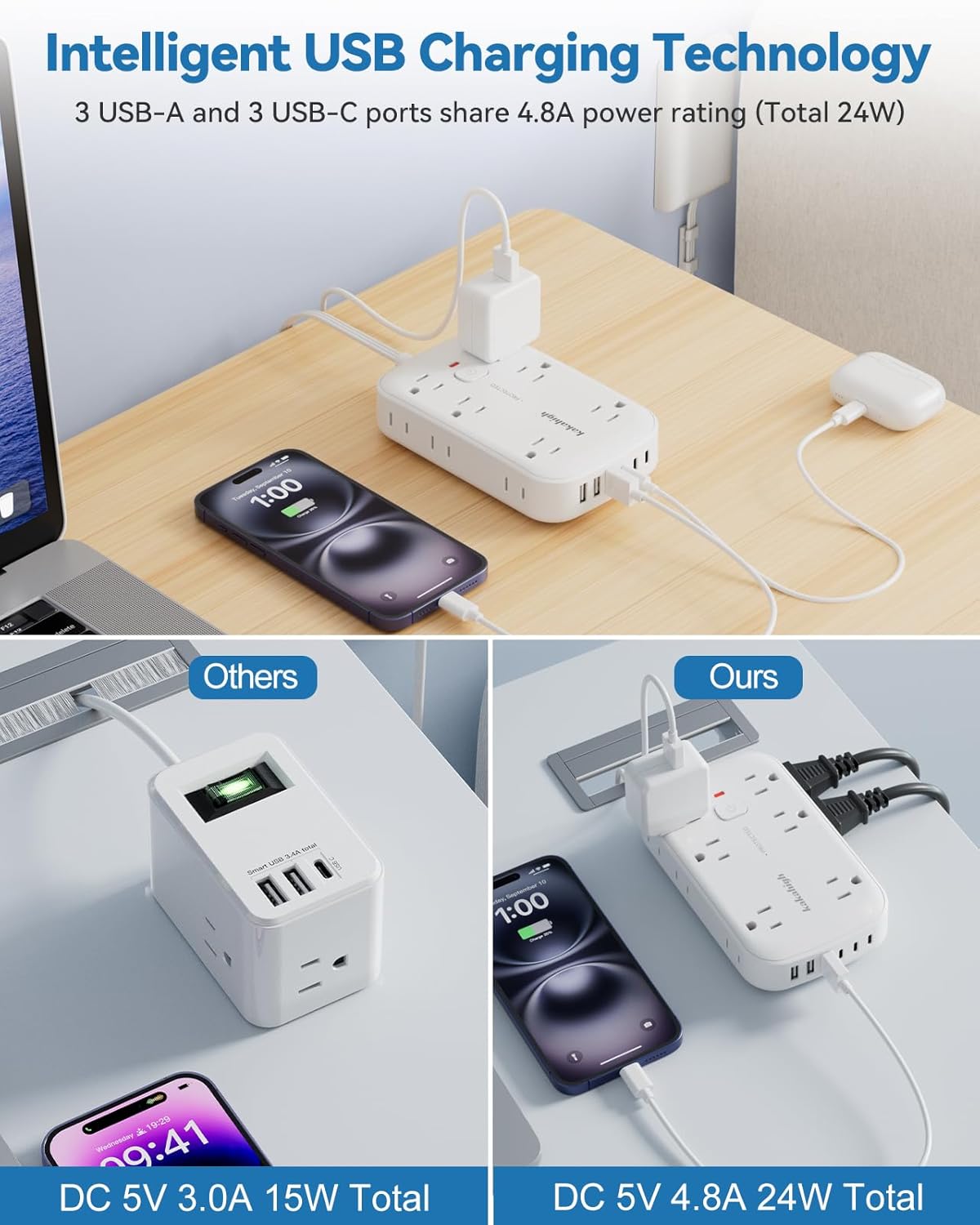 Thumbnail 6 de kakahigh 803 Flat Extension Cord with Outlet Cover, 12 Outlets and 6 USB Ports