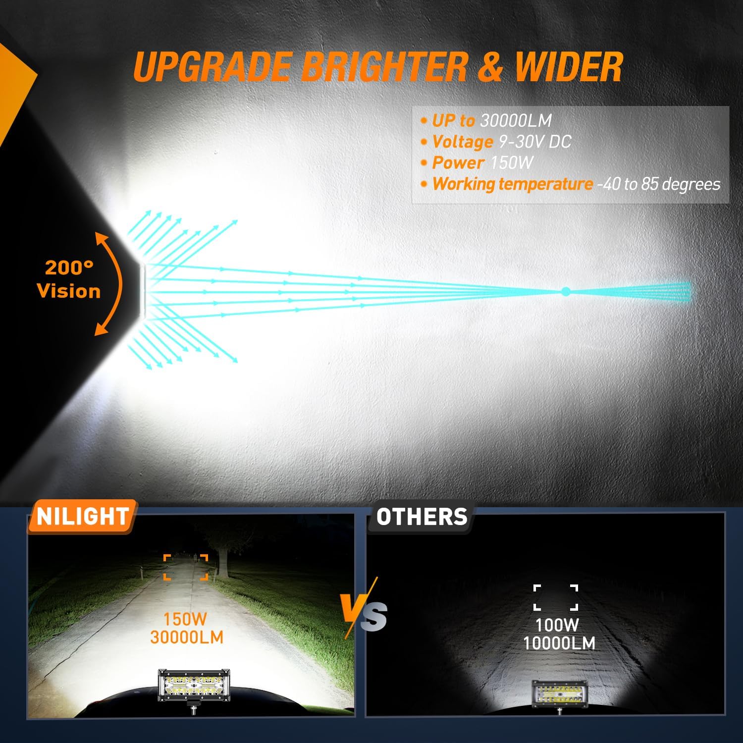 Thumbnail 1 de Nilight 2PCS 7-Inch Side Shooter LED Light Bar Kit (Triple Row Spot/Flood Combo)
