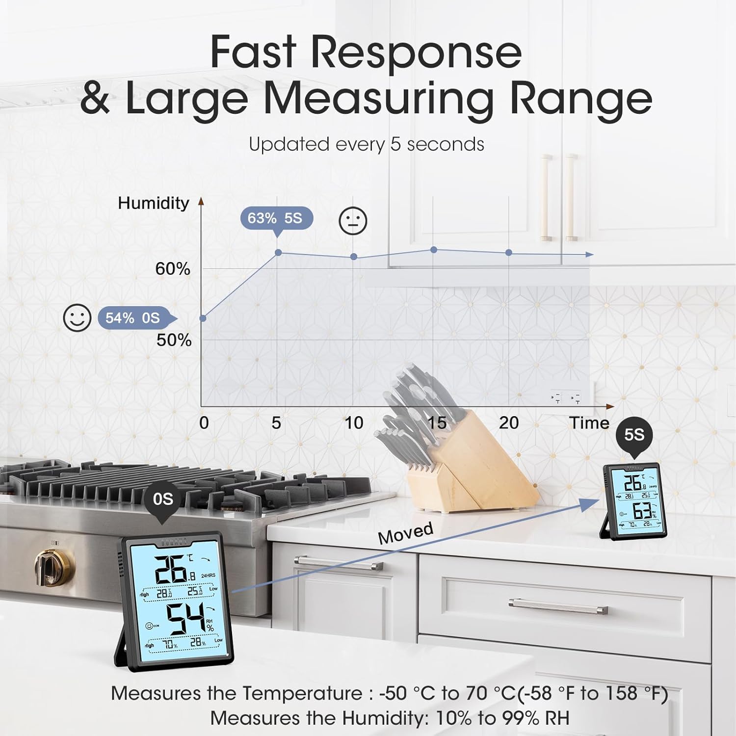 Thumbnail 3 de DOQAUS Room Thermometer & Thermo-Hygrometer (Digital, 3.4in LCD, High/Low History) for Nursery, Greenhouse & Basements