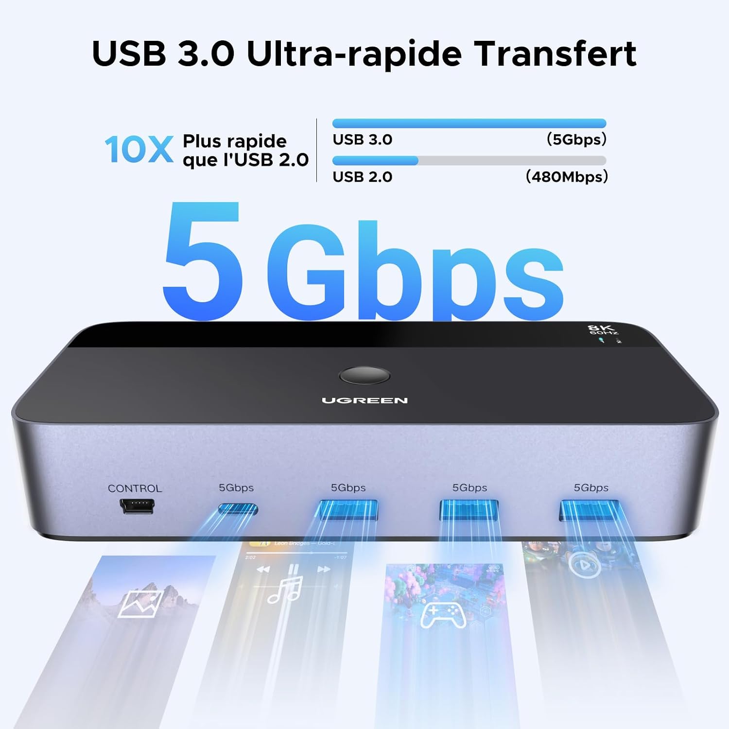 Detalle 2 de UGREEN Switch KVM 8K 60Hz