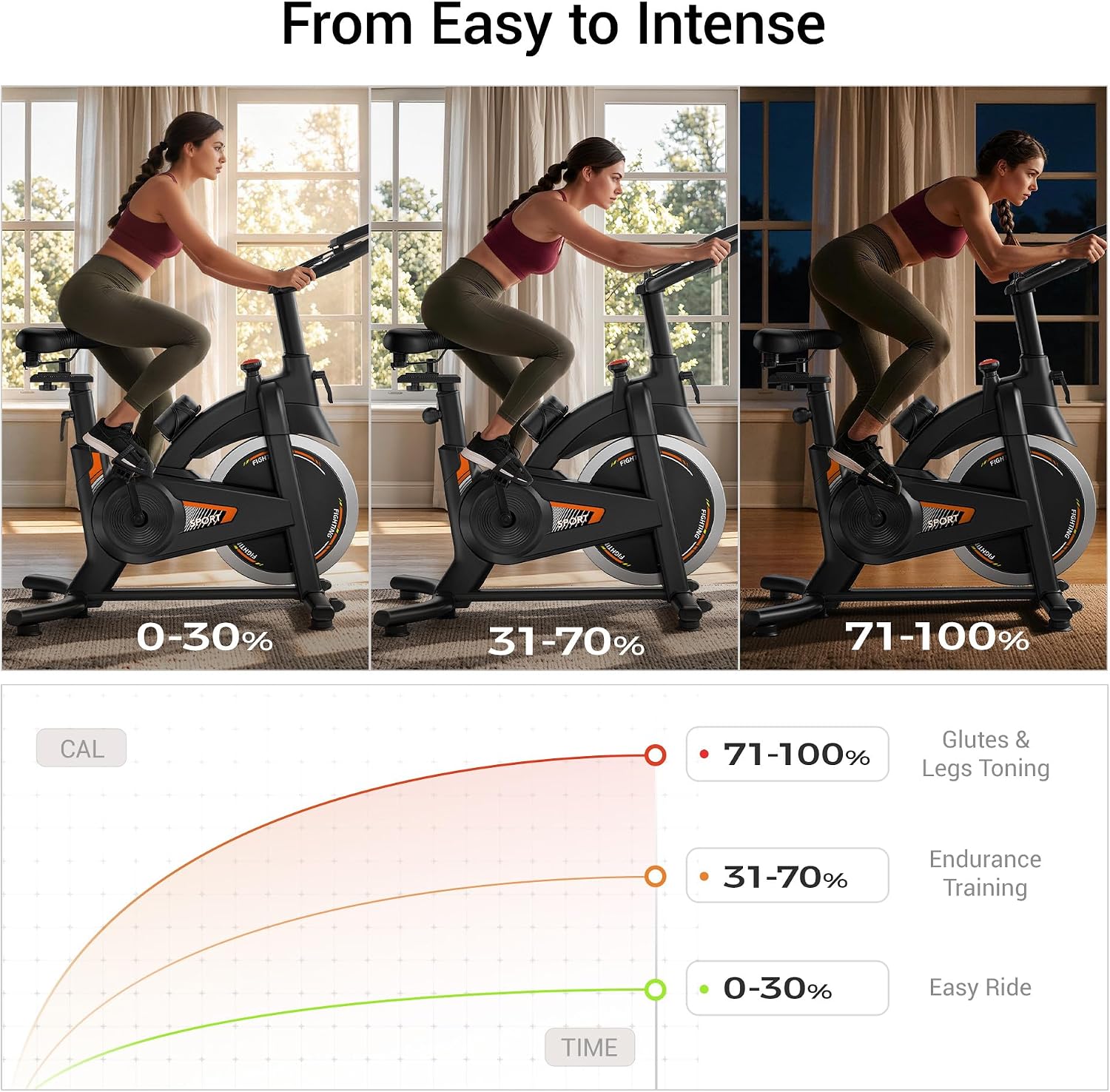 Detalle 2 de CURSOR FITNESS CBE10 Exercise Bike, 100-Level Resistance, App, 300 lb Capacity