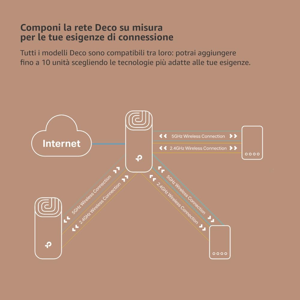 Thumbnail 6 de TP-Link Deco S1900 Router WiFi Mesh AC1900 3 pezzi 📶