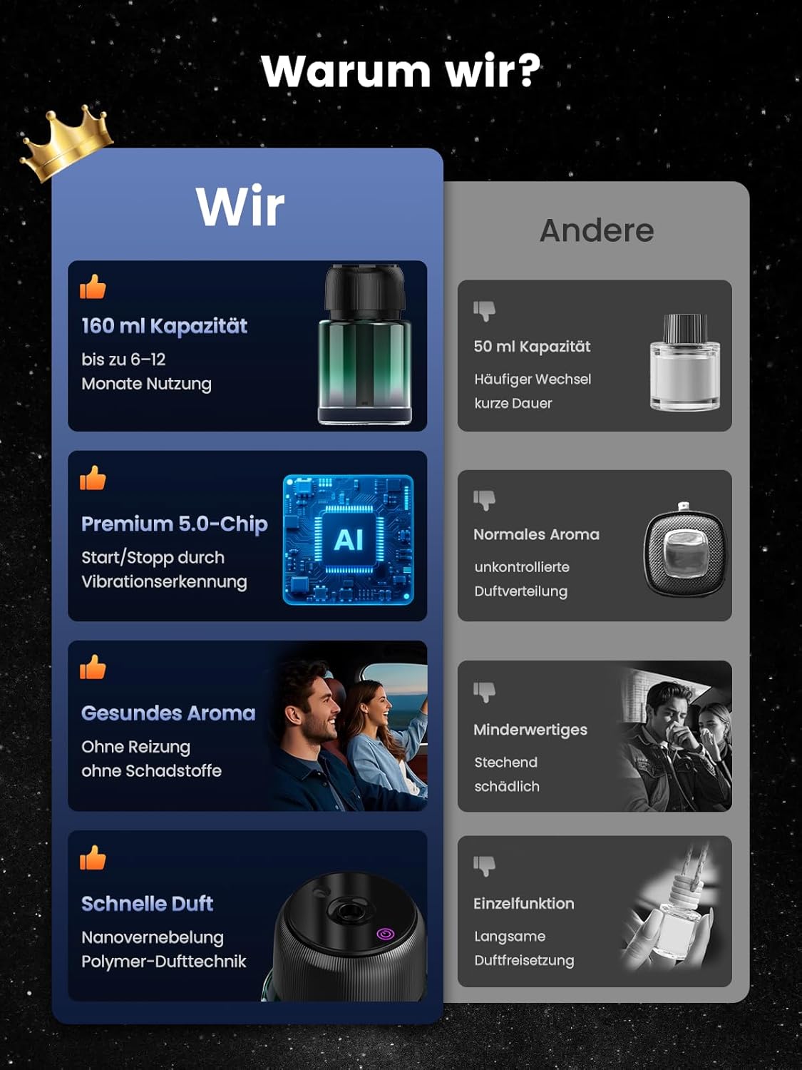 Thumbnail 3 de 160-ml Auto-Lufterfrischer BJ 047 (Oud) mit Akku, Ultraschall-Vernebler & Sternenhimmel-Licht