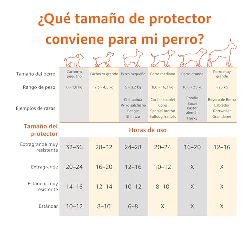 Thumbnail 2 de Amazon Basics Almohadillas de adiestramiento para perros y cachorros (80 unidades) de carbón, 5 capas y a prueba de fugas