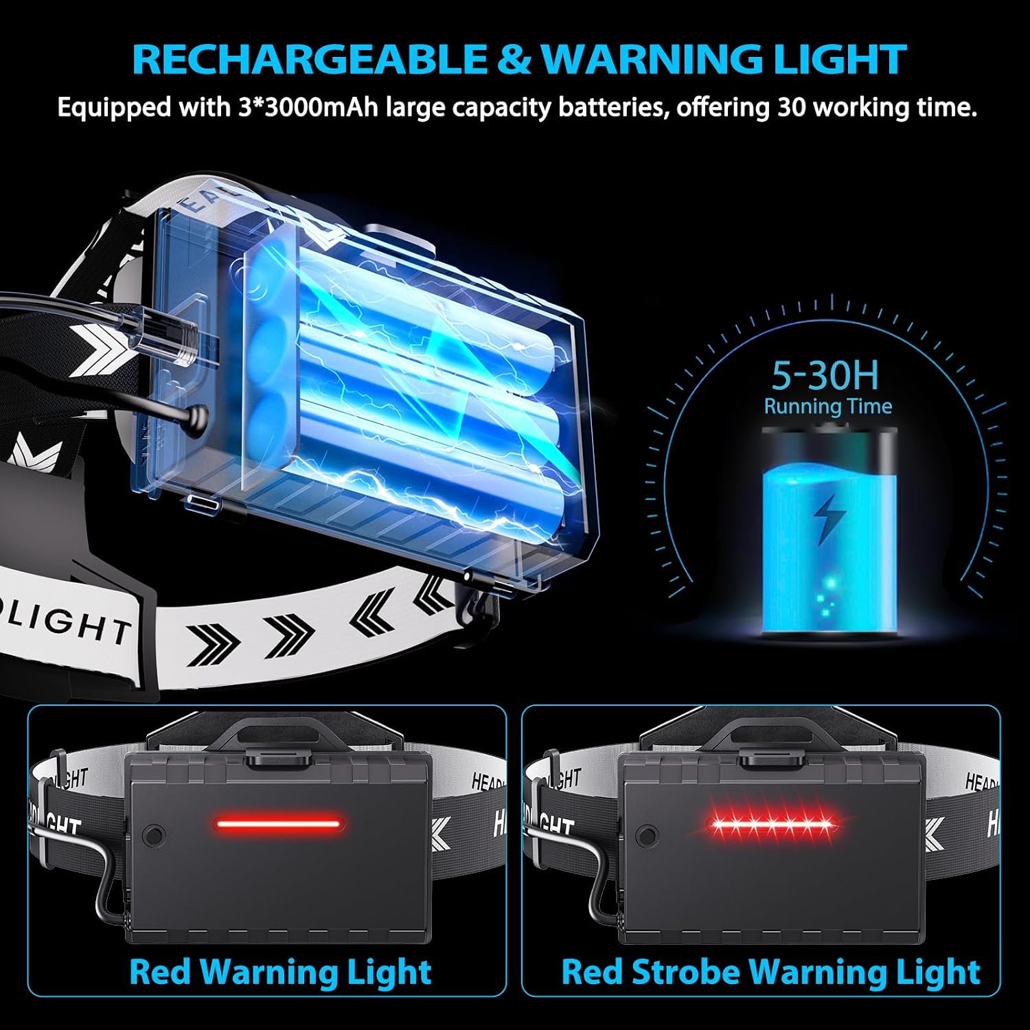 Detalle 2 de ET Head Torch Rechargeable 100000 lm headlamp 🔦