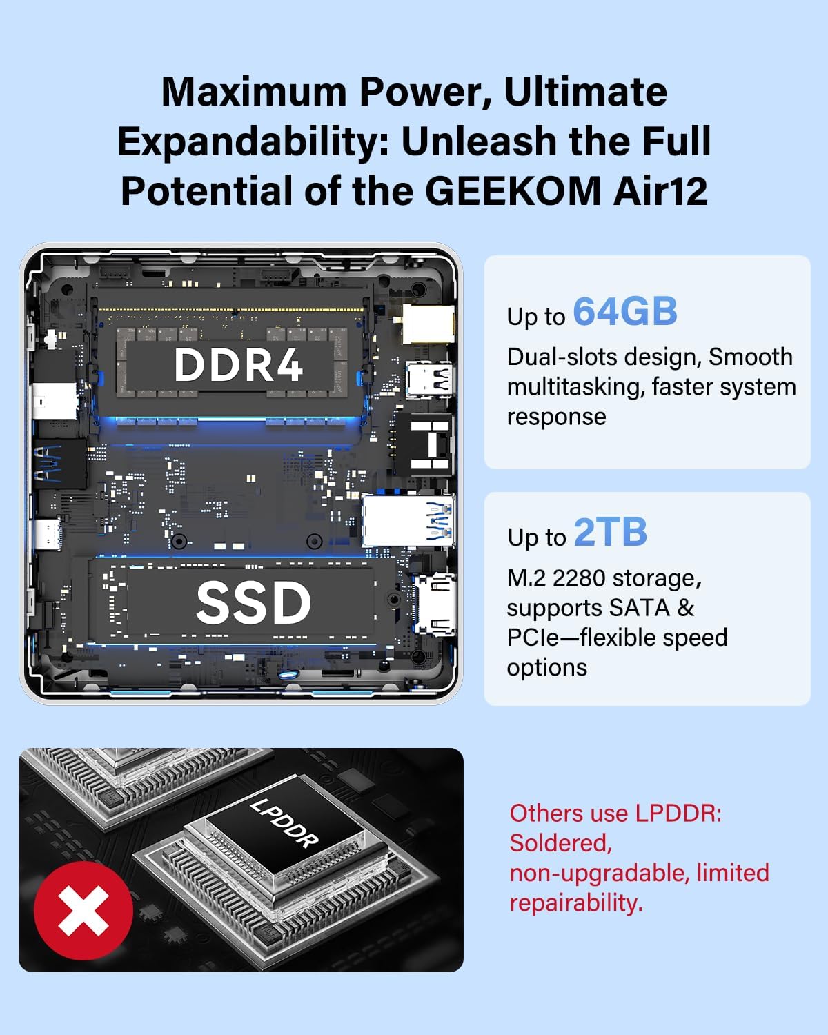 Thumbnail 4 de GEEKOM Air12 Mini PC for Business & WFH (2026) — Intel 7505, Dual-Slot RAM, 3-Year Warranty