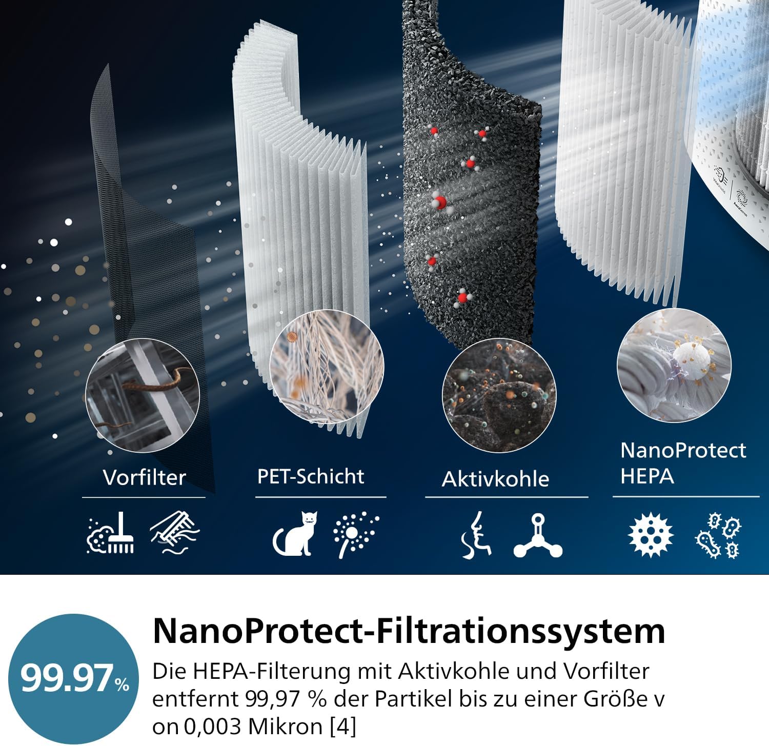 Thumbnail 3 de Philips 3000 Series Luftreiniger‑Befeuchter 131 m² 🌬