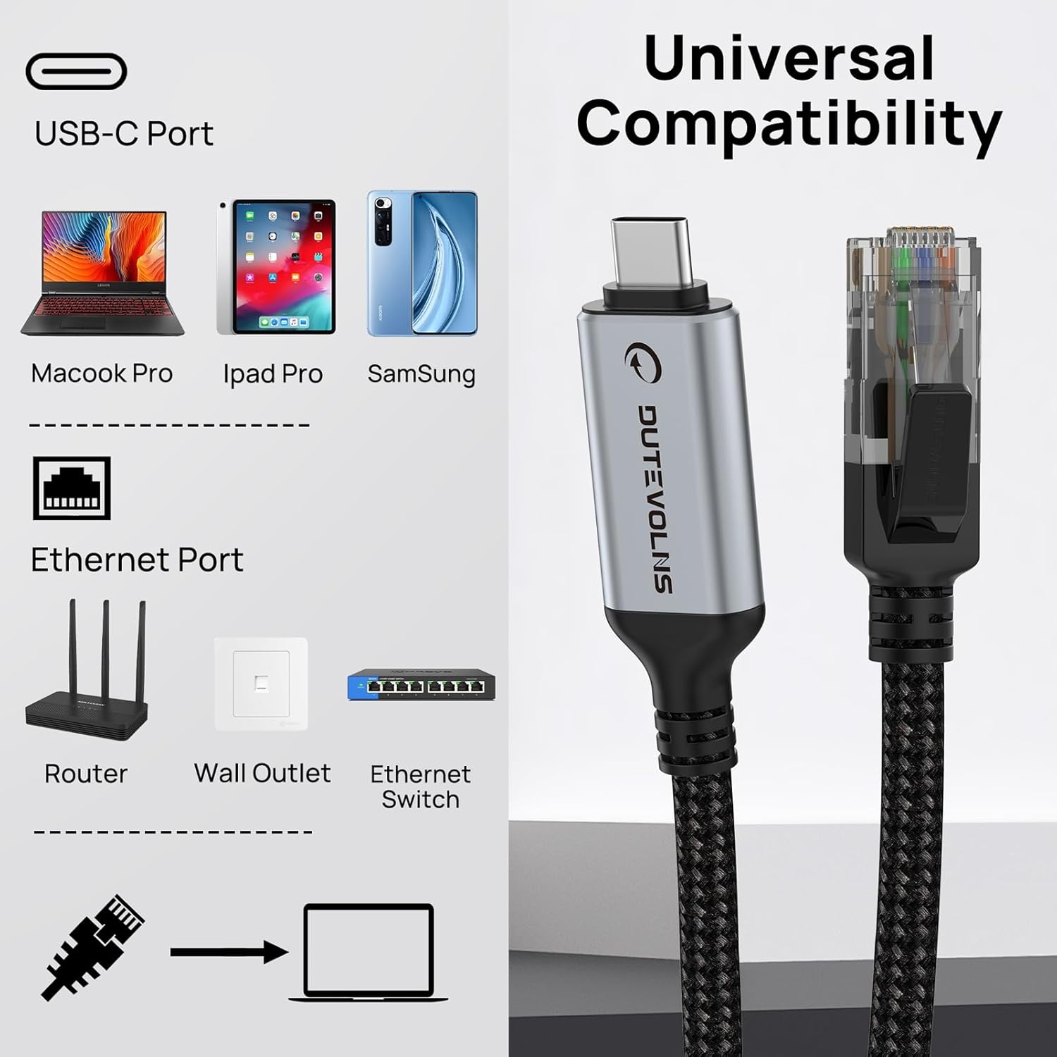 Thumbnail 6 de Dutevolns Câble USB-C vers RJ45 1,5 m — Ethernet Gigabit 📡