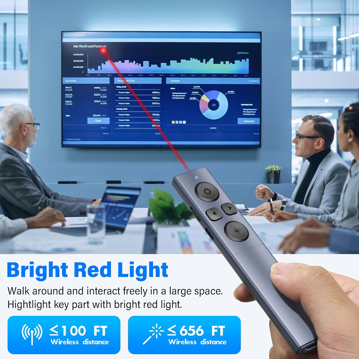 Thumbnail 2 de ZRZLMVP 2-in-1 USB Type-C Presentation Clicker (2.4GHz, rechargeable) for PowerPoint & Keynote