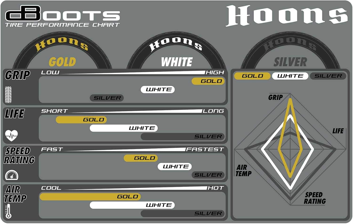 Detalle 2 de ARRMA ARA550085 DBoots Hoons 53/107 – opony 17 mm, złota mieszanka