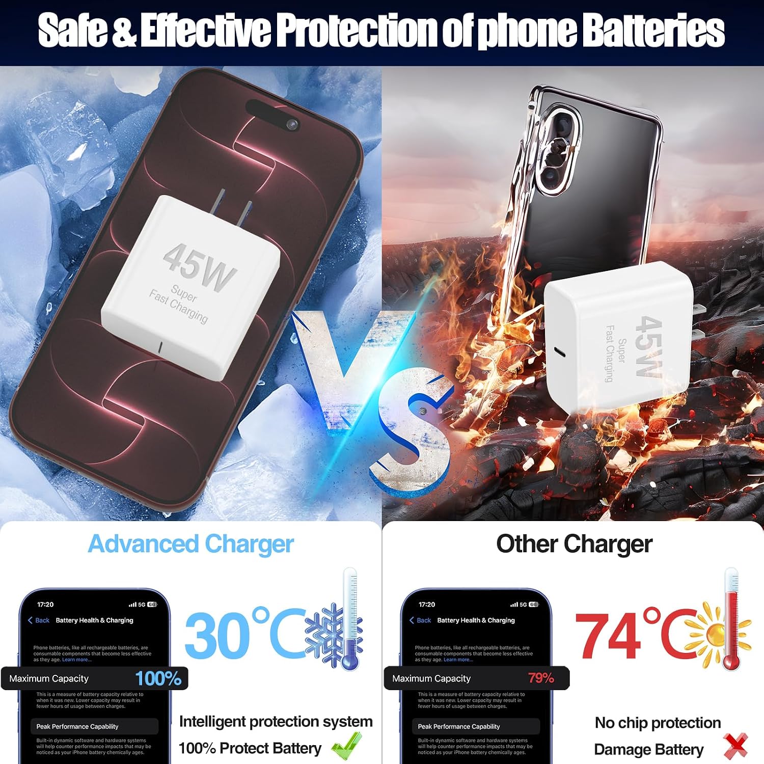 Detalle de 40W USB C Fast Charger 2-Pack for iPhone