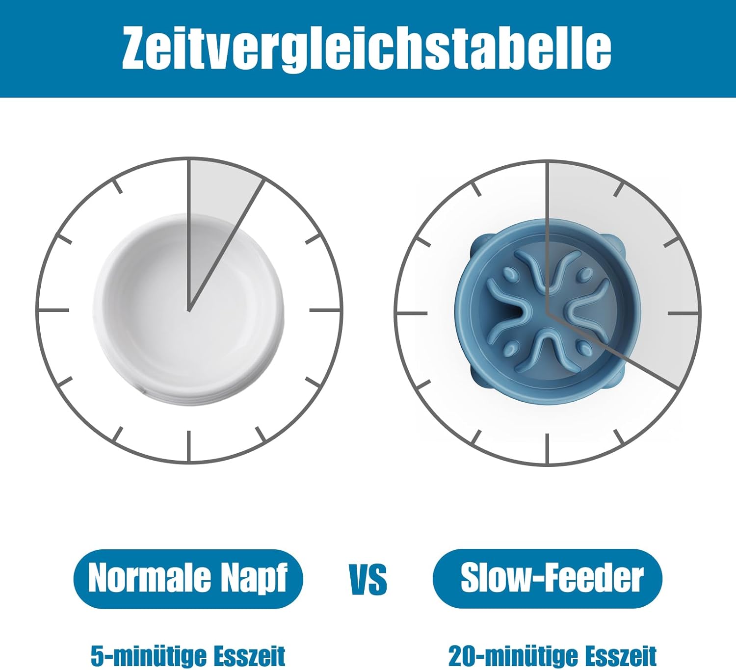 Thumbnail 4 de TOKAYIFE Antischlingnapf Hunde Klein, 16.3 cm – langsames Futter für Katzen & kleine Hunde