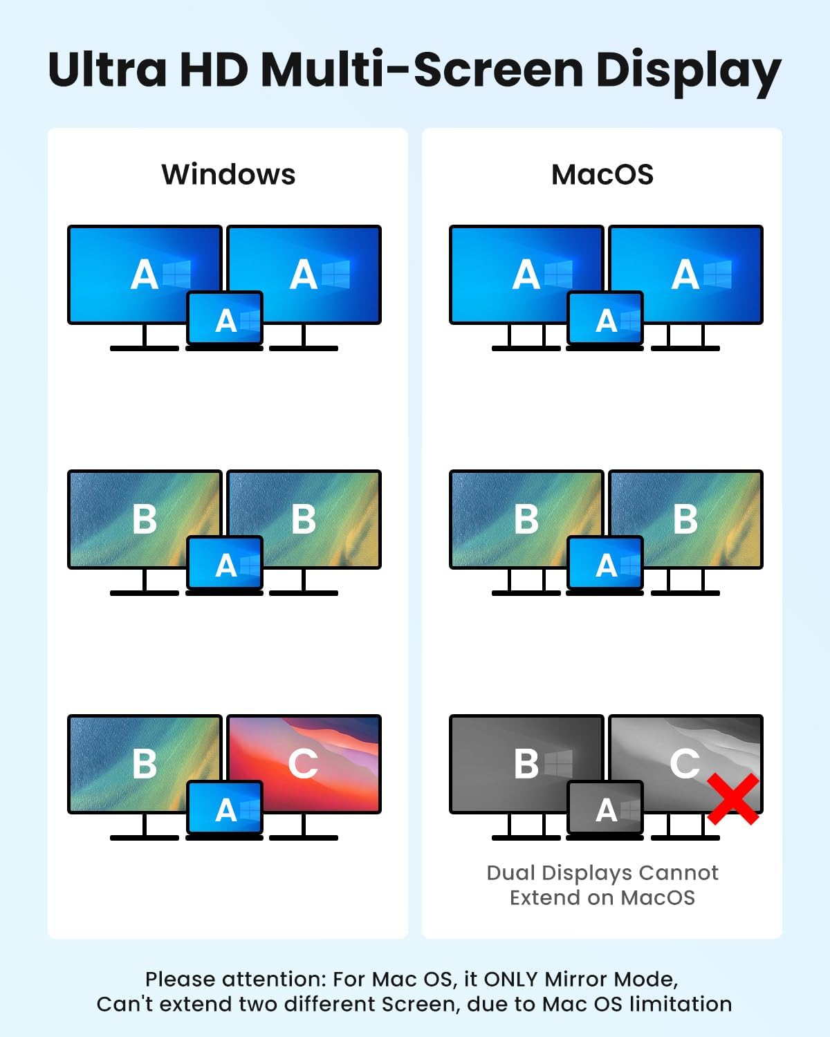 Thumbnail 2 de USB C to Dual HDTV Adapter 4K@60Hz