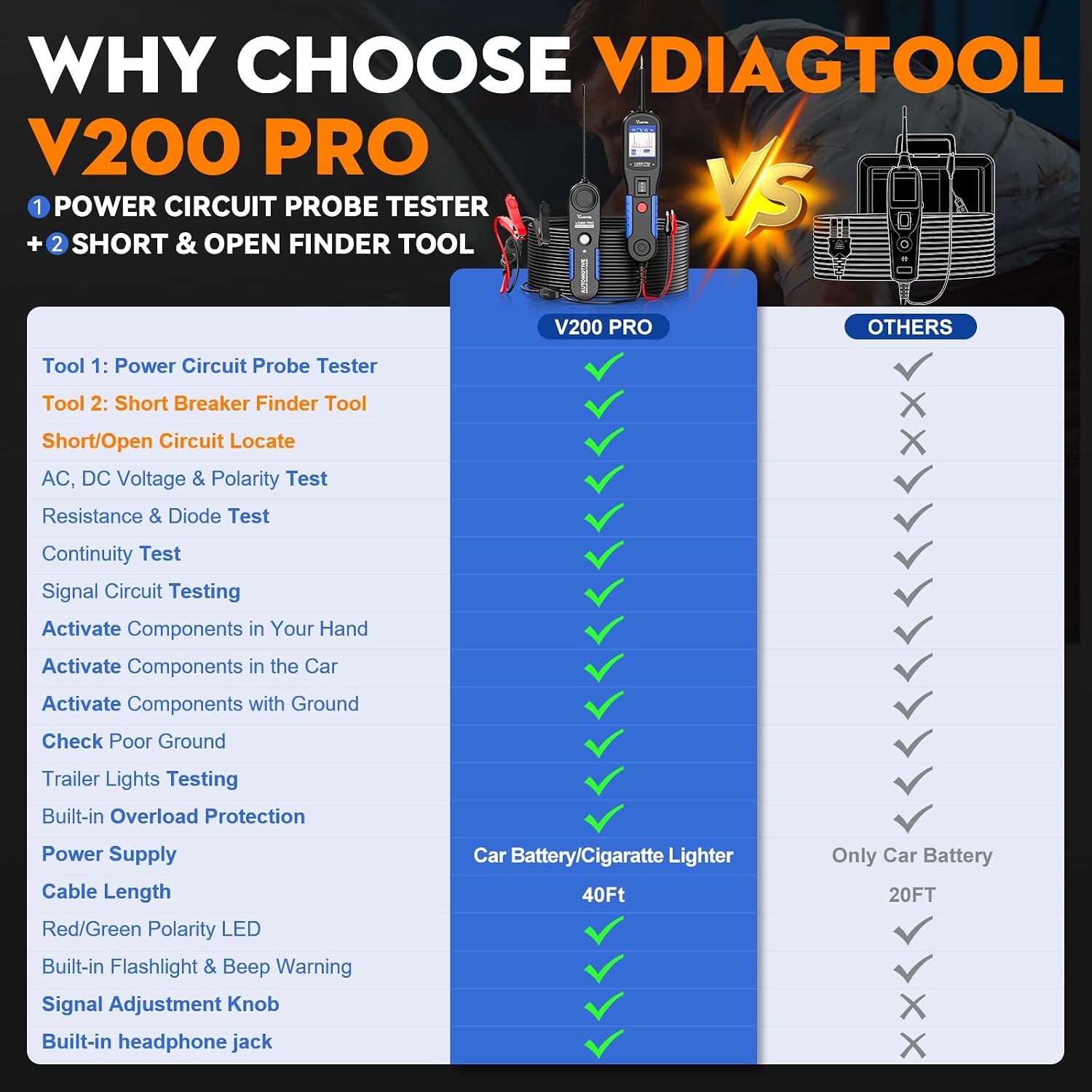Detalle de VDIAGTOOL V200 Pro Automotive Circuit Tester and Breaker Finder, 12/24V