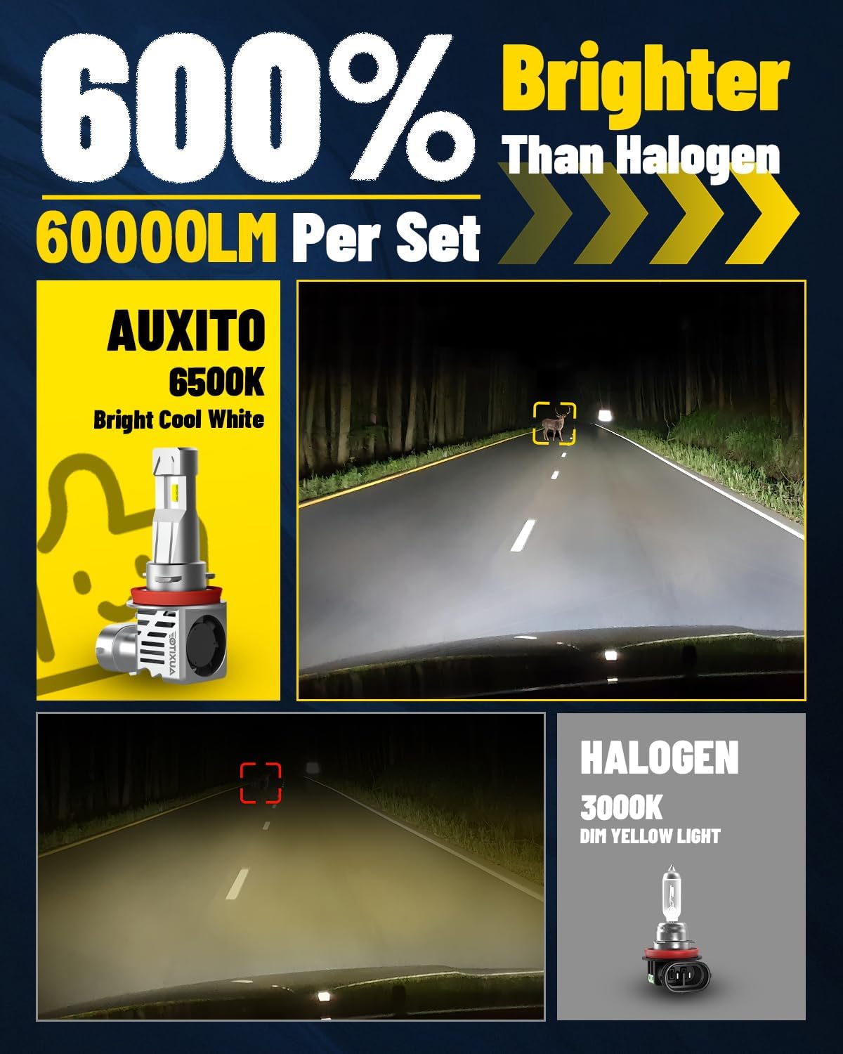 Thumbnail 1 de AUXITO 9005 H11 Bulbs Combo (9005/HB-3 and H11/H8/H9) – 6500K White Fog Light Replacement, Pack of 4