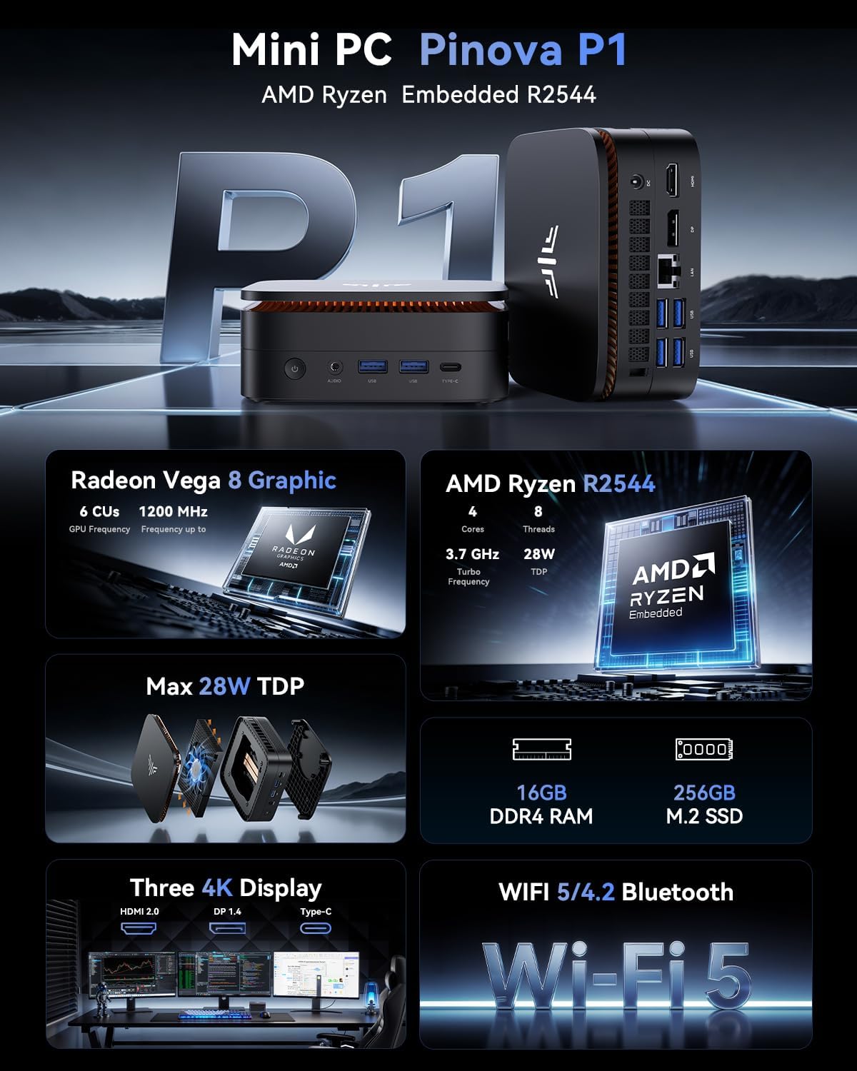 Detalle 2 de NiPoGi Pinova P1 Mini PC con Ryzen Embedded R2544: potenza compatta per lavoro, ufficio e intrattenimento