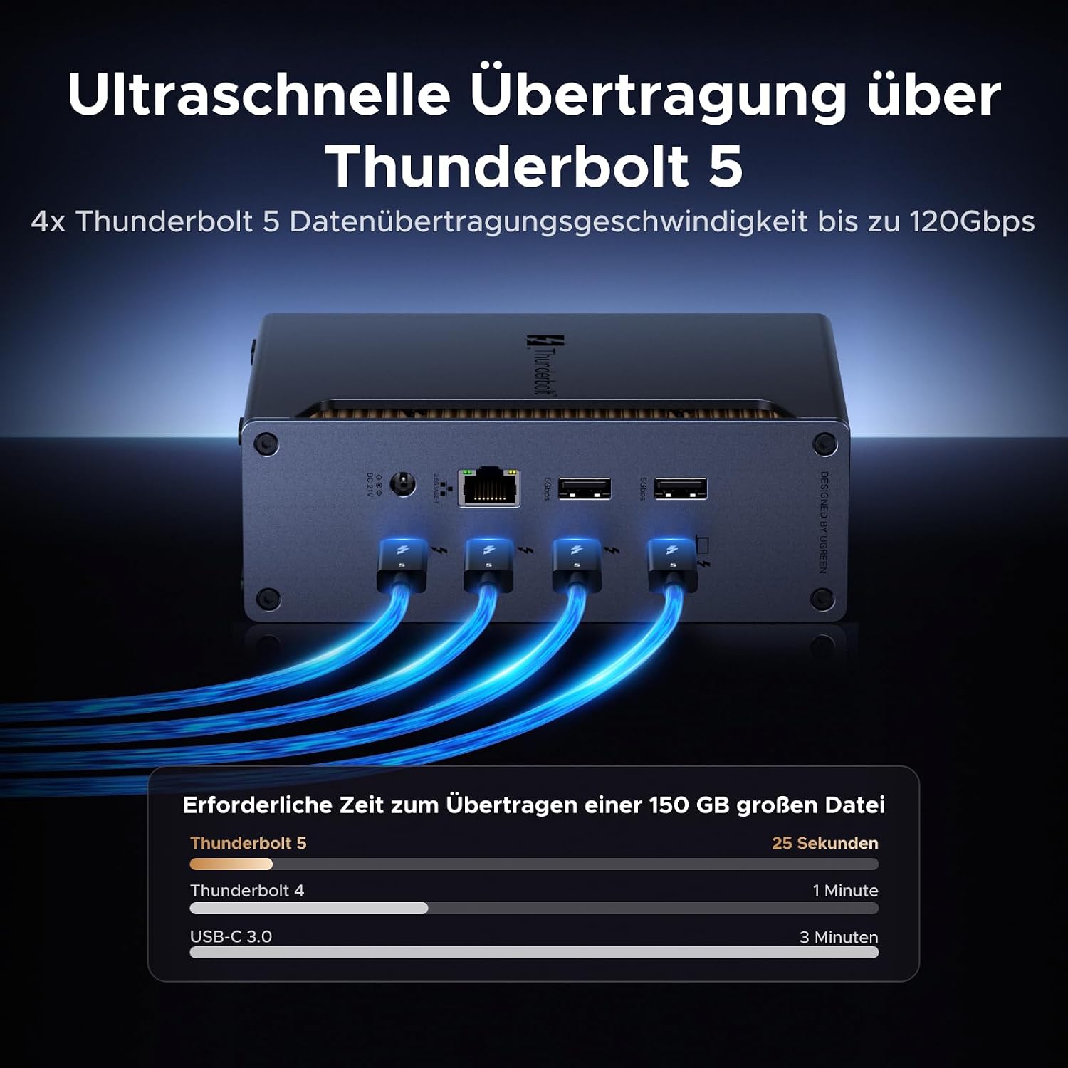 Detalle de UGREEN Revodok Max Thunderbolt 5 Dock – 120 Gbps, 13‑in‑1 Docking-Station