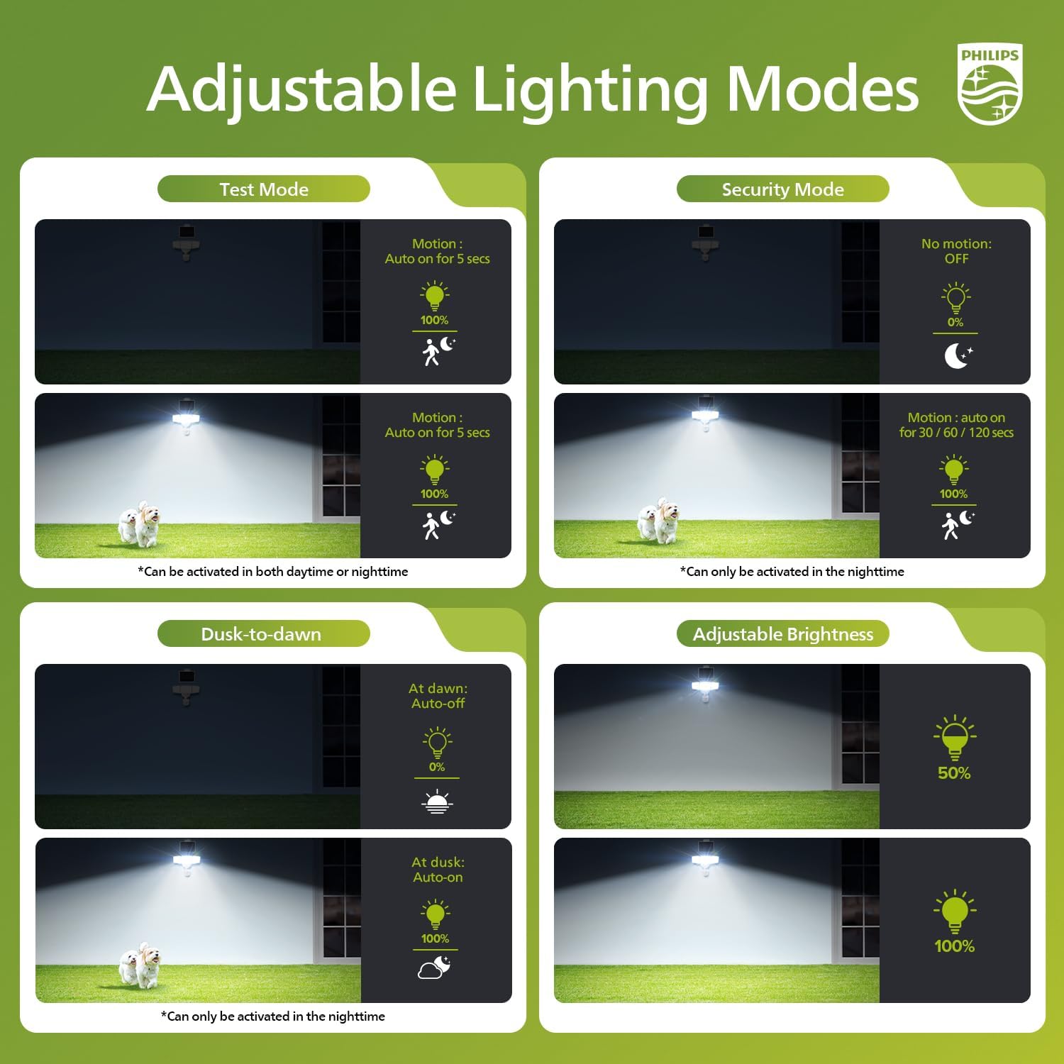 Thumbnail 3 de Philips 3600LM Solar Security Lights with PIR motion sensor (3600LM, 5m cable separate panel) – waterproof, dimmable, outdoor