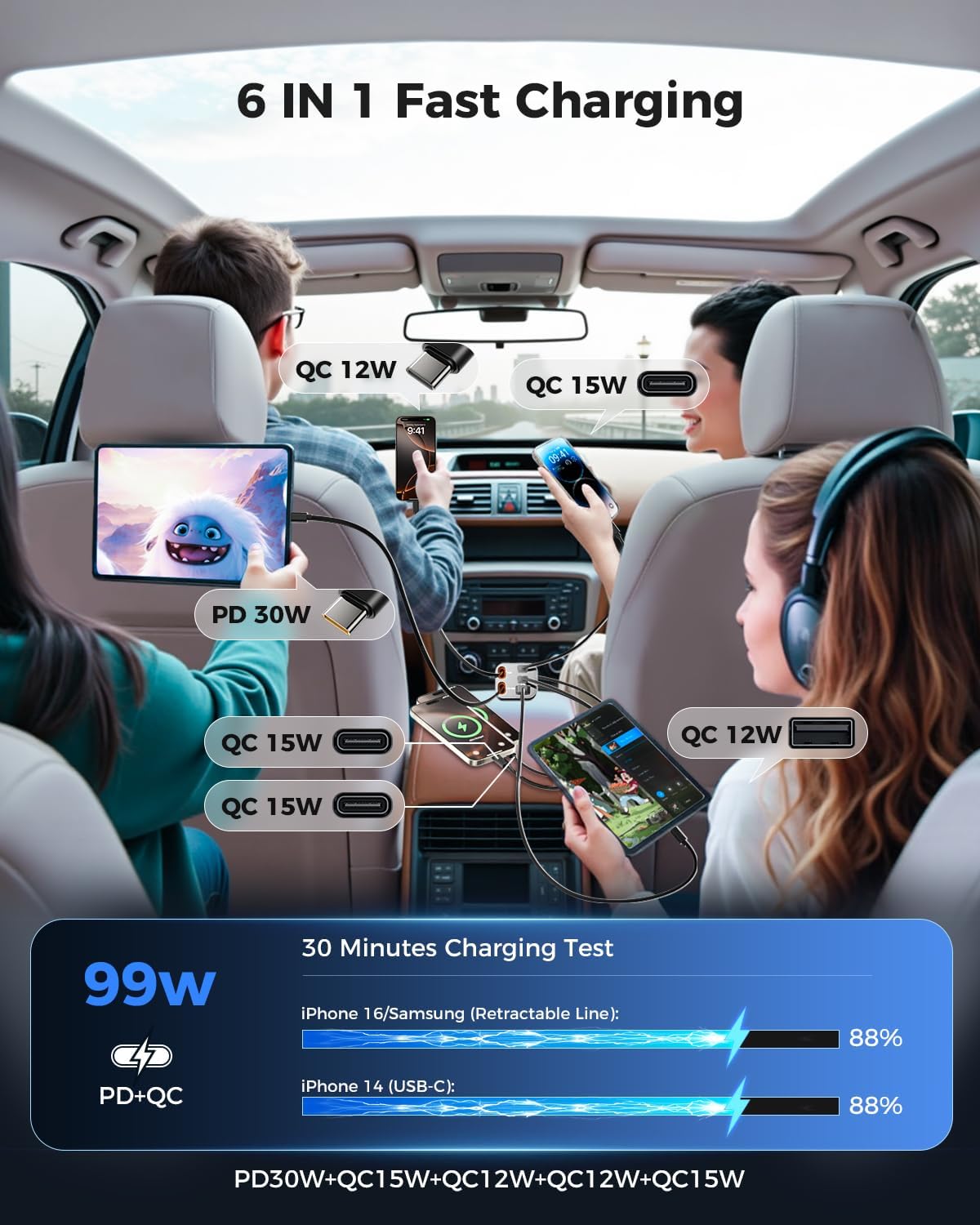 Detalle de SUPERONE 6-in-1 Retractable Car Charger 99W