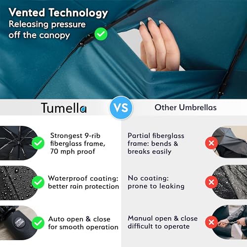 Detalle de TUMELLA Strongest Windproof Travel Umbrella (Petrol Blue) – Compact, Lightweight and Automatic
