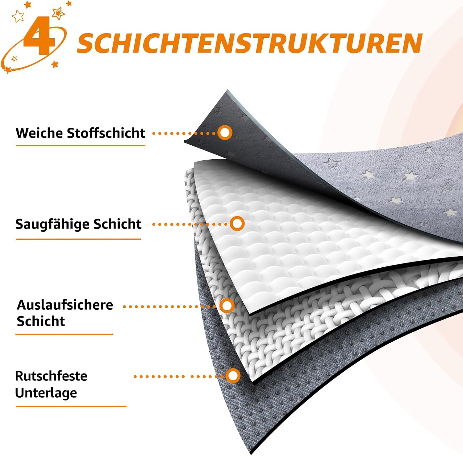 Detalle de PICK FOR LIFE Waschbare Haustier-Urinunterlage 79×92 cm – Wiederverwendbare Welpen- und Hygieneunterlage mit rutschfester Unterseite