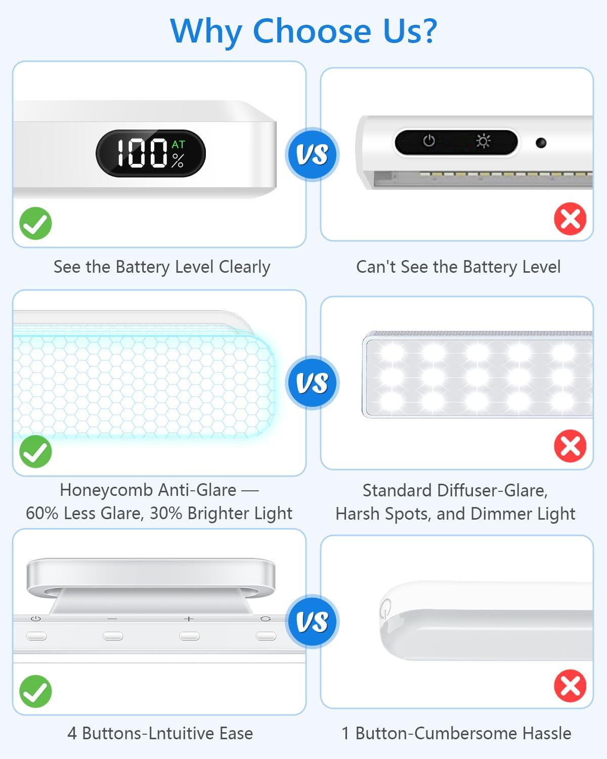 Detalle de WILLED 5W Unterbauleuchte für Küche & Spiegel (LED, akkubetrieben, verstellbar, 2500 mAh)