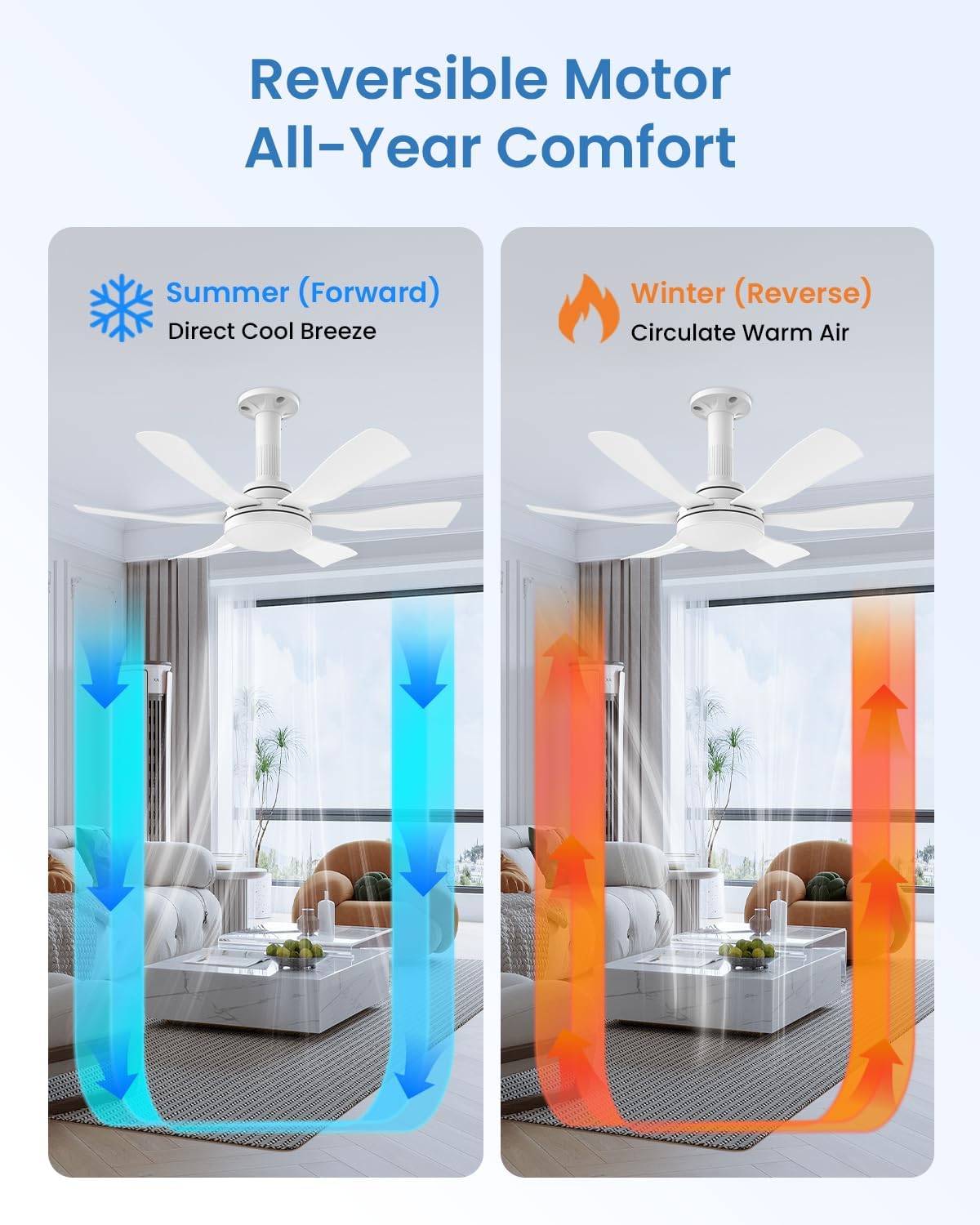Detalle 2 de Airwit 28-inch White Ceiling Fan with Remote, Reversible DC Motor and LED Light