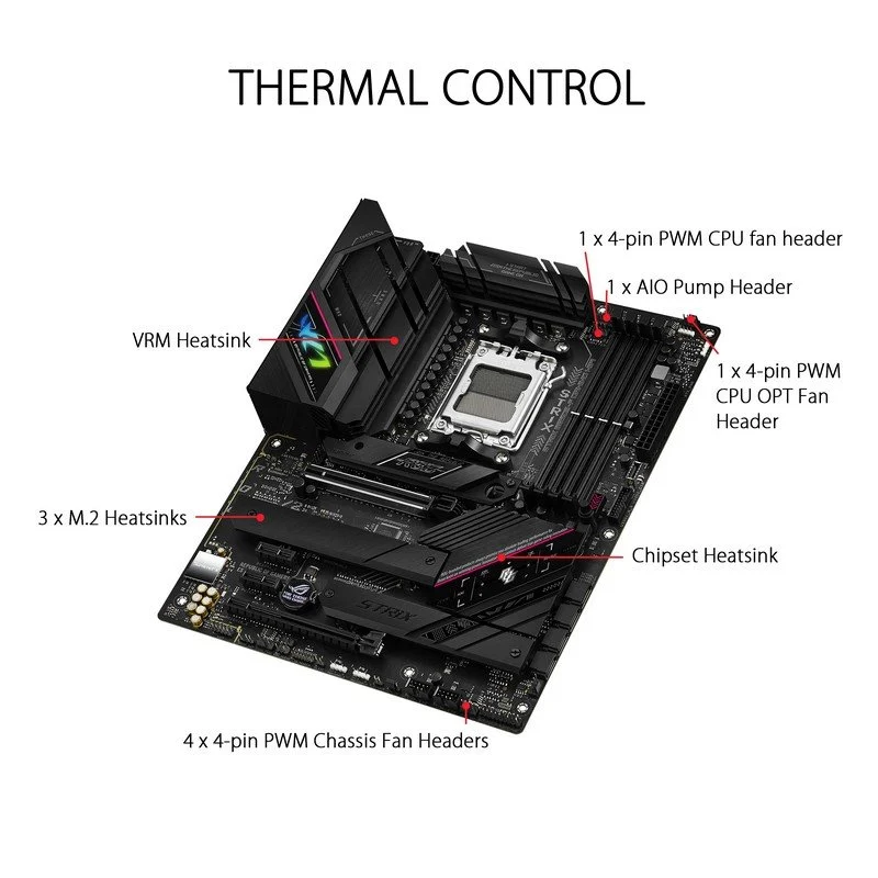 Detalle 2 de ASUS ROG STRIX B650E-F GAMING WIFI placa base