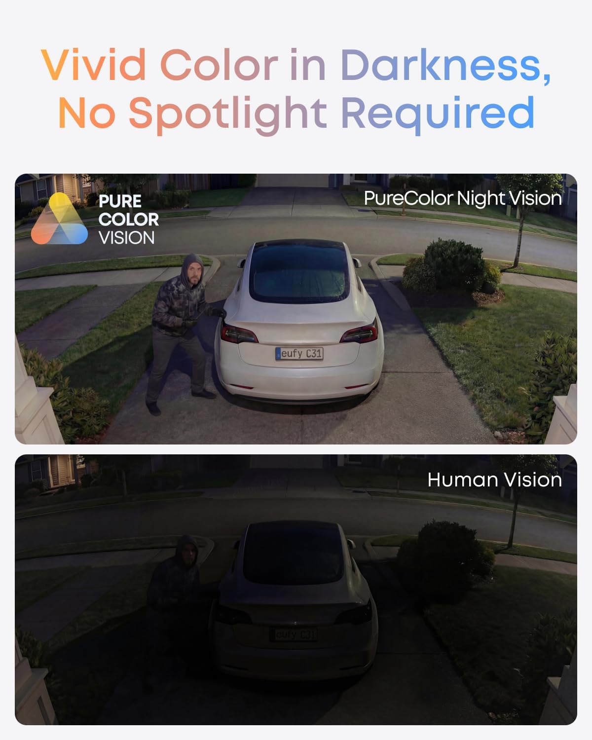 Detalle de eufy Wired Cam C31 2-Pack: 360° Coverage, 24/7 Local Recording and No Monthly Fees
