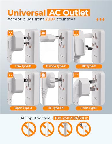 Detalle de TESSAN 100W Universal Travel Adapter with 5 USB Ports (3 USB-C) – Worldwide Plug