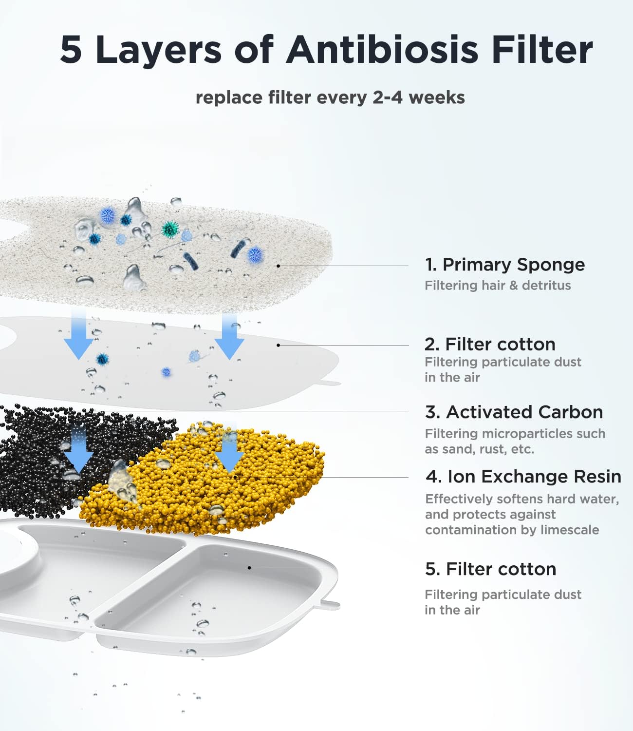 Thumbnail 3 de FEELNEEDY YPD-C004 Ersatzfilter 10er-Pack 💧