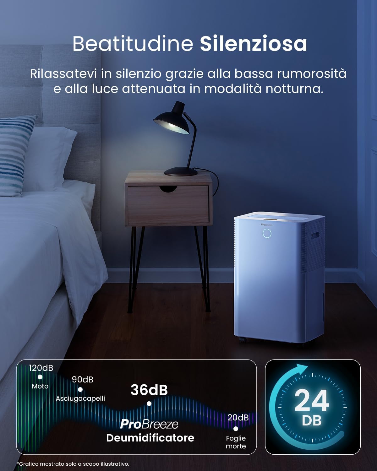 Thumbnail 6 de Pro Breeze OmniDry Deumidificatore casa WiFi 20 L/giorno con serbatoio 4 L e asciugatura vestiti