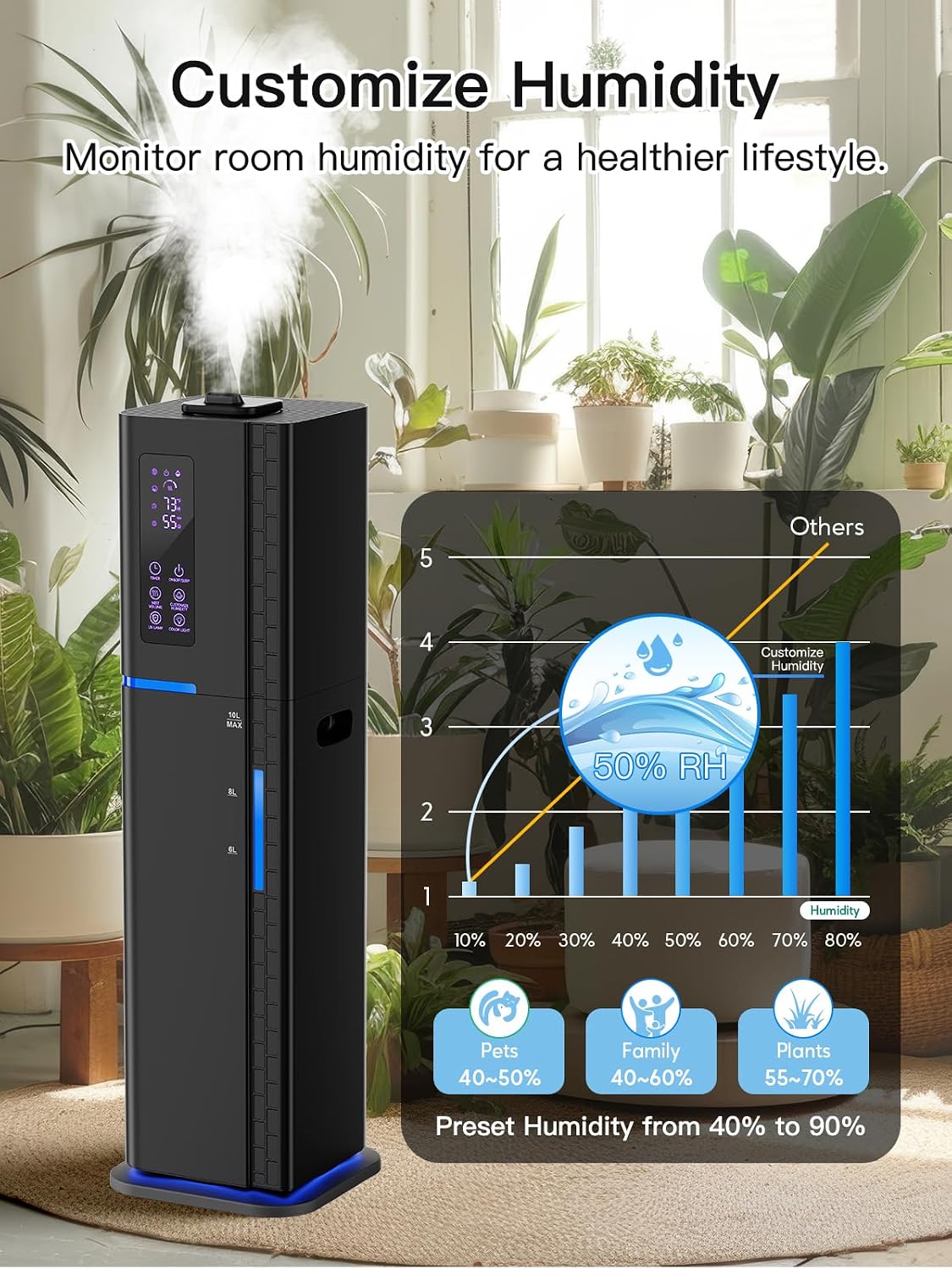 Thumbnail 6 de Zeova HQ-JS2325-01 Ultrasonic Cool-Mist Humidifier, 10 L, Top-Fill, 3 Mist Levels