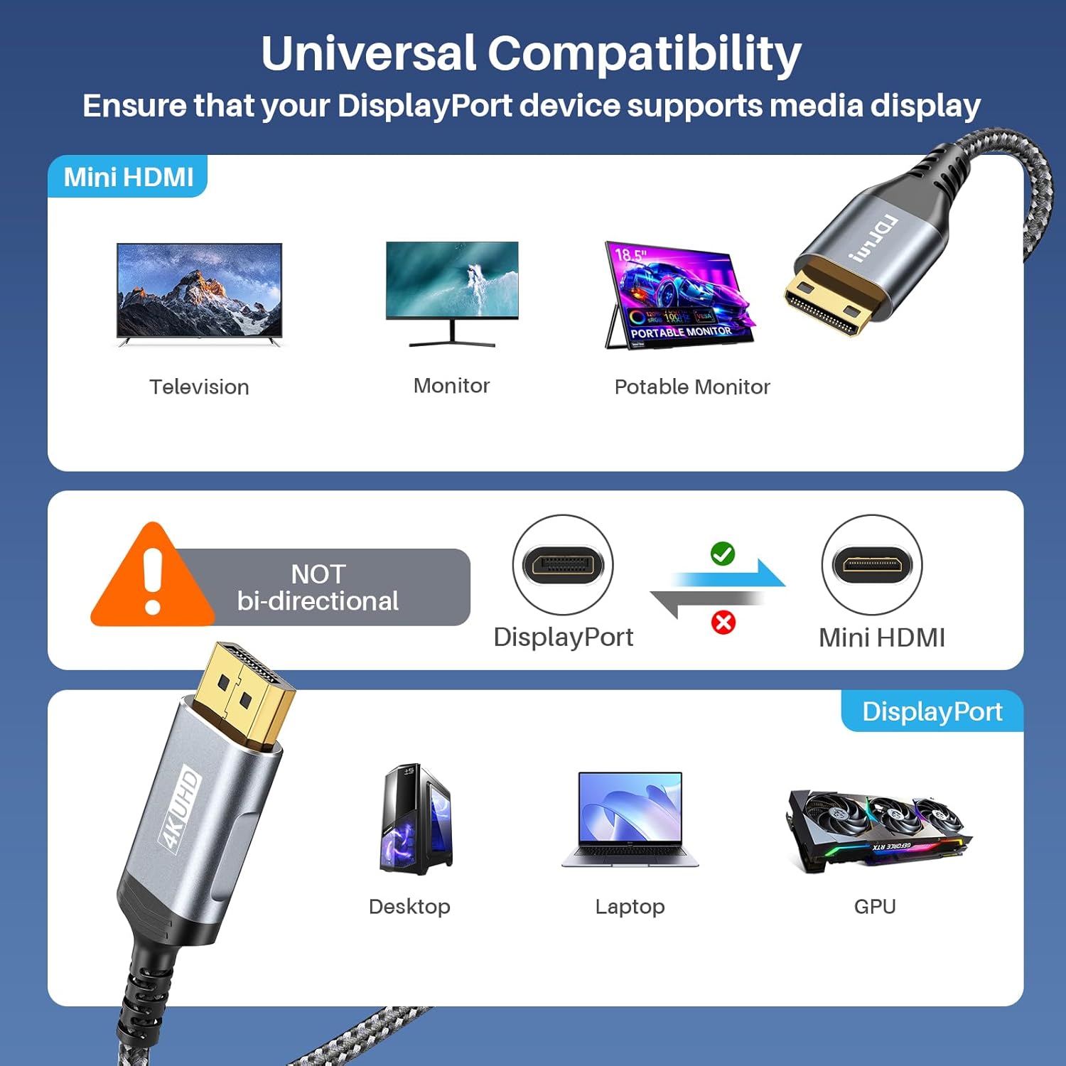 Thumbnail 3 de LDLrui DisplayPort to Mini HDMI Cable 1m – 4K/60Hz, 2K/120Hz, DP to Mini HDMI
